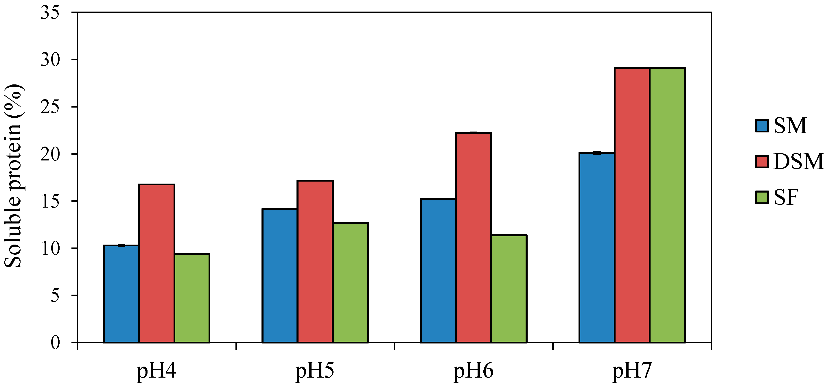 Processes 11 02407 g004 Processes 11 02407 g004