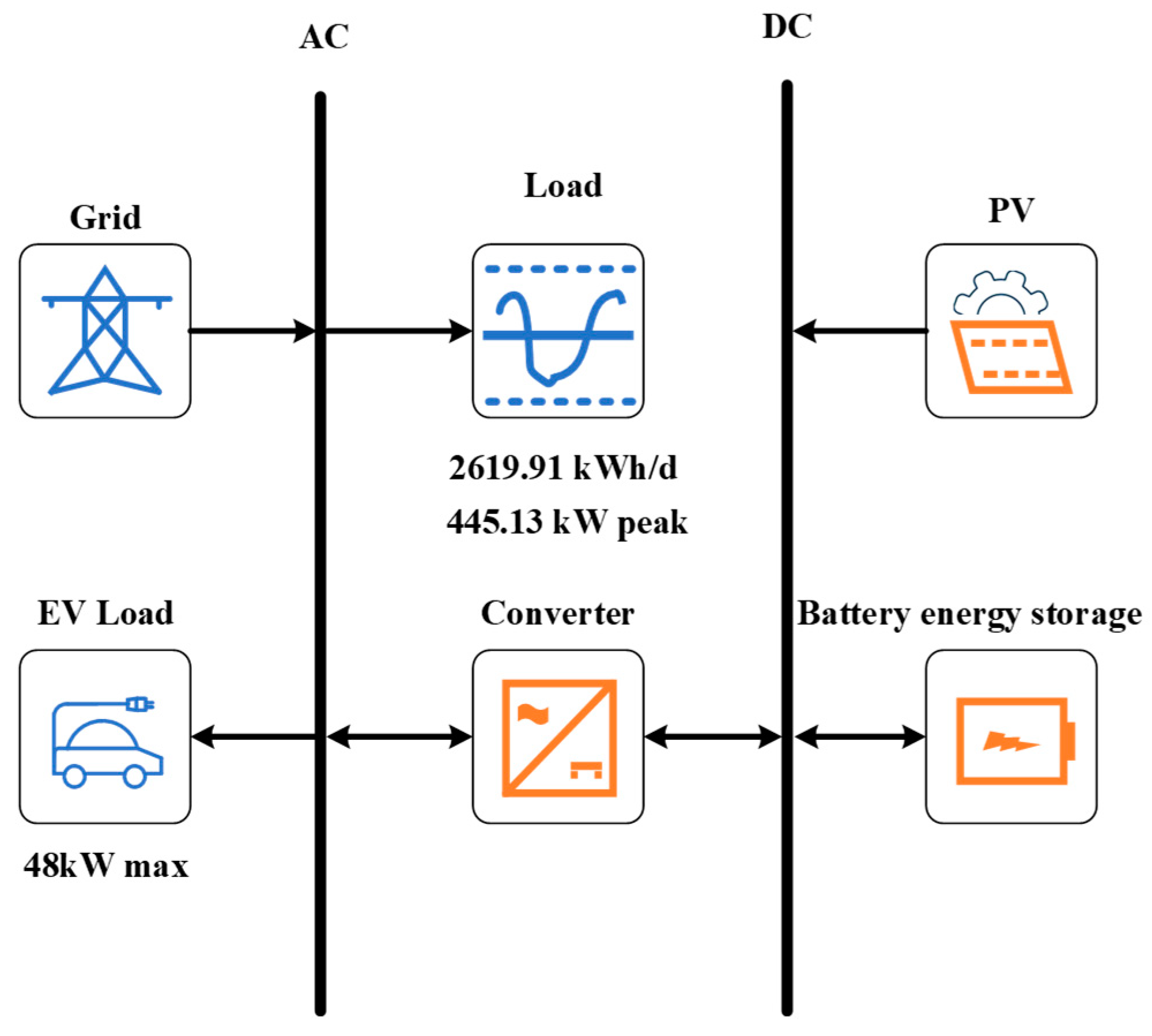 Processes 11 02408 g001