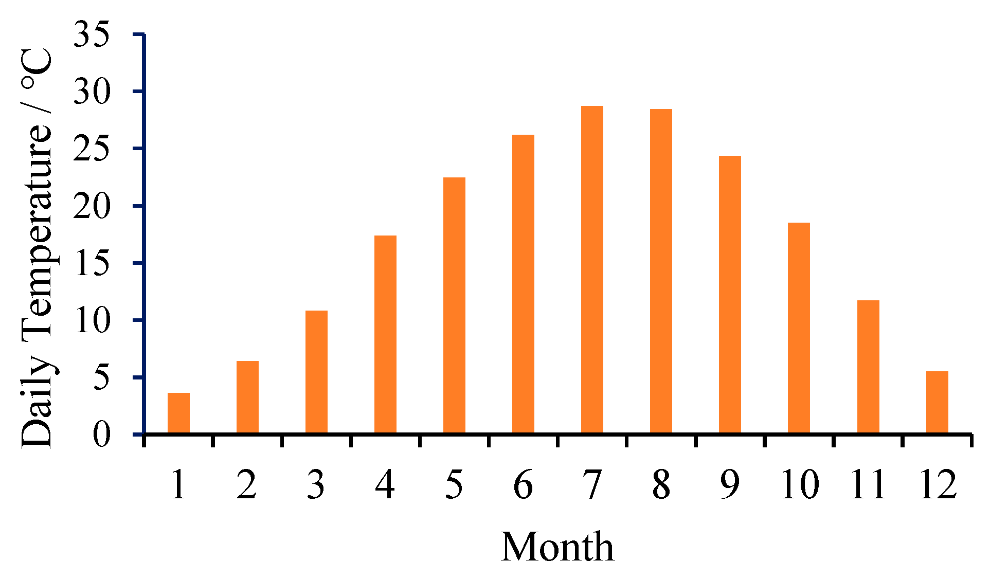 Processes 11 02408 g003