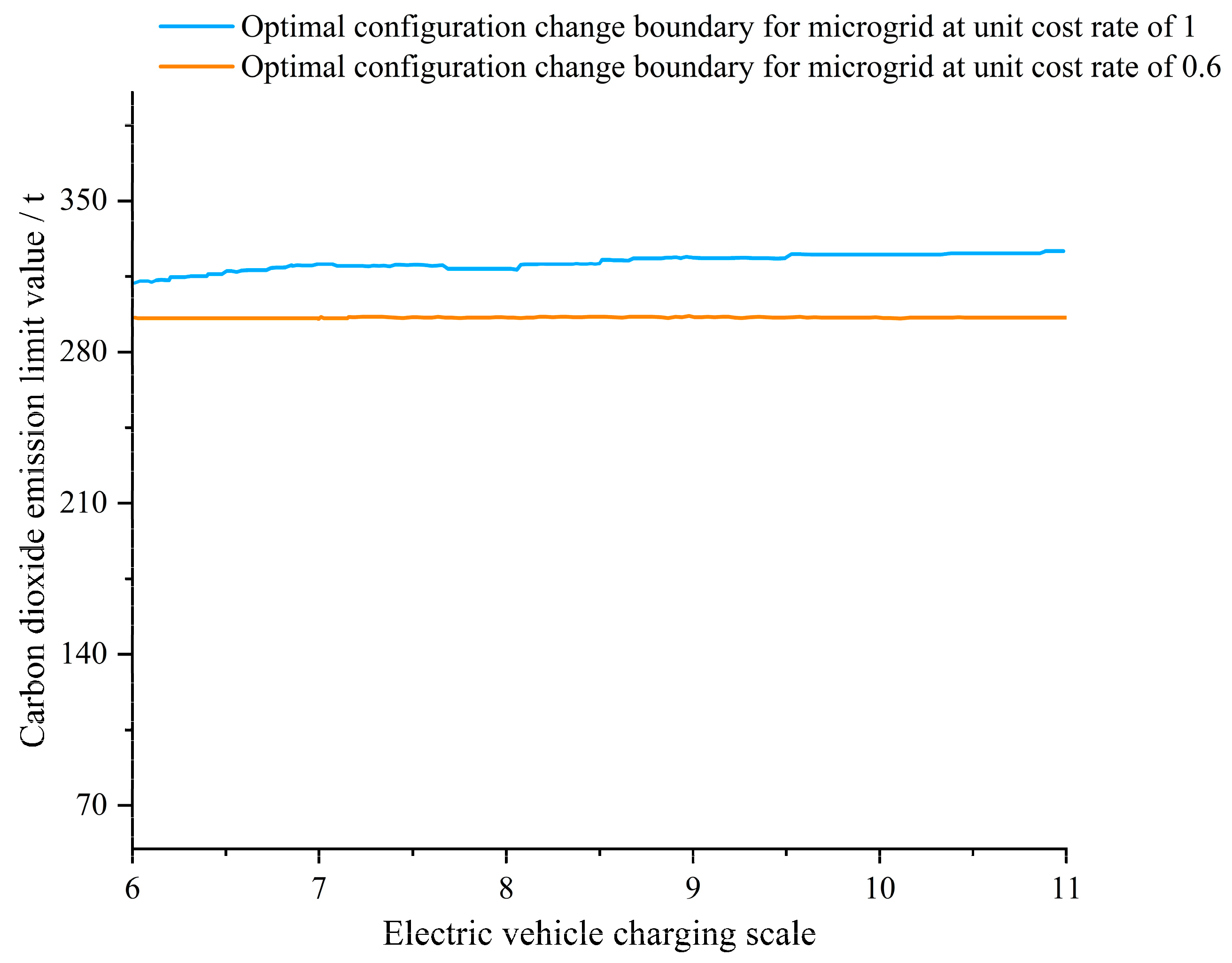 Processes 11 02408 g008