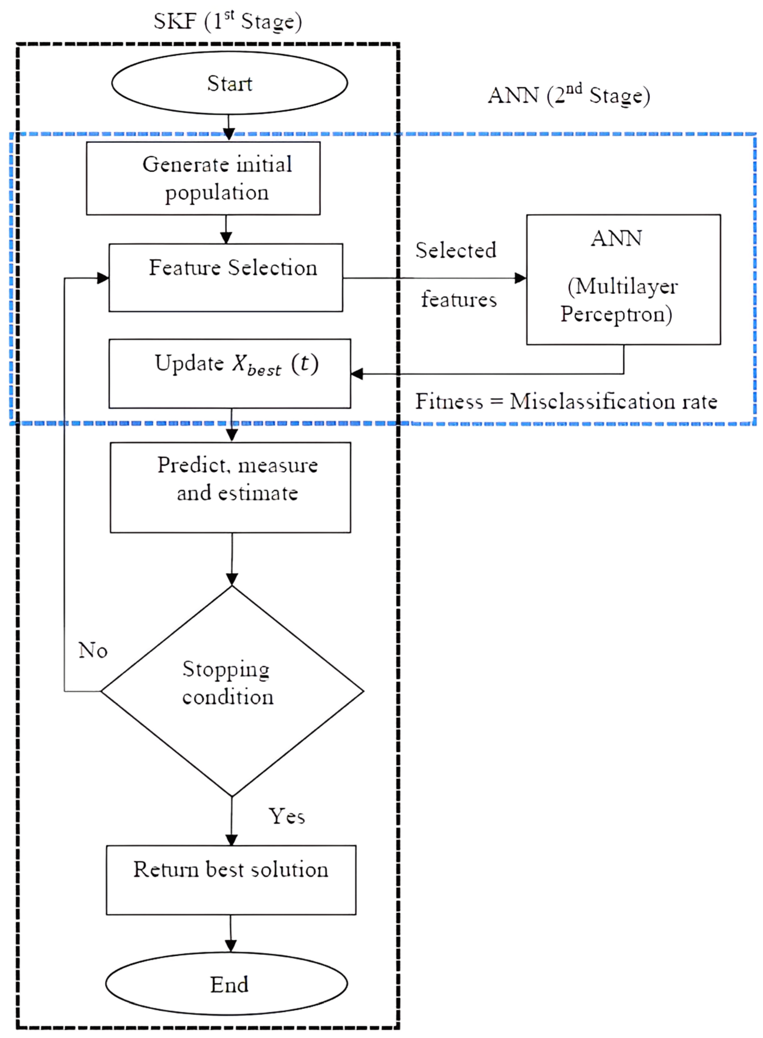 Processes 11 02409 g003 Processes 11 02409 g003
