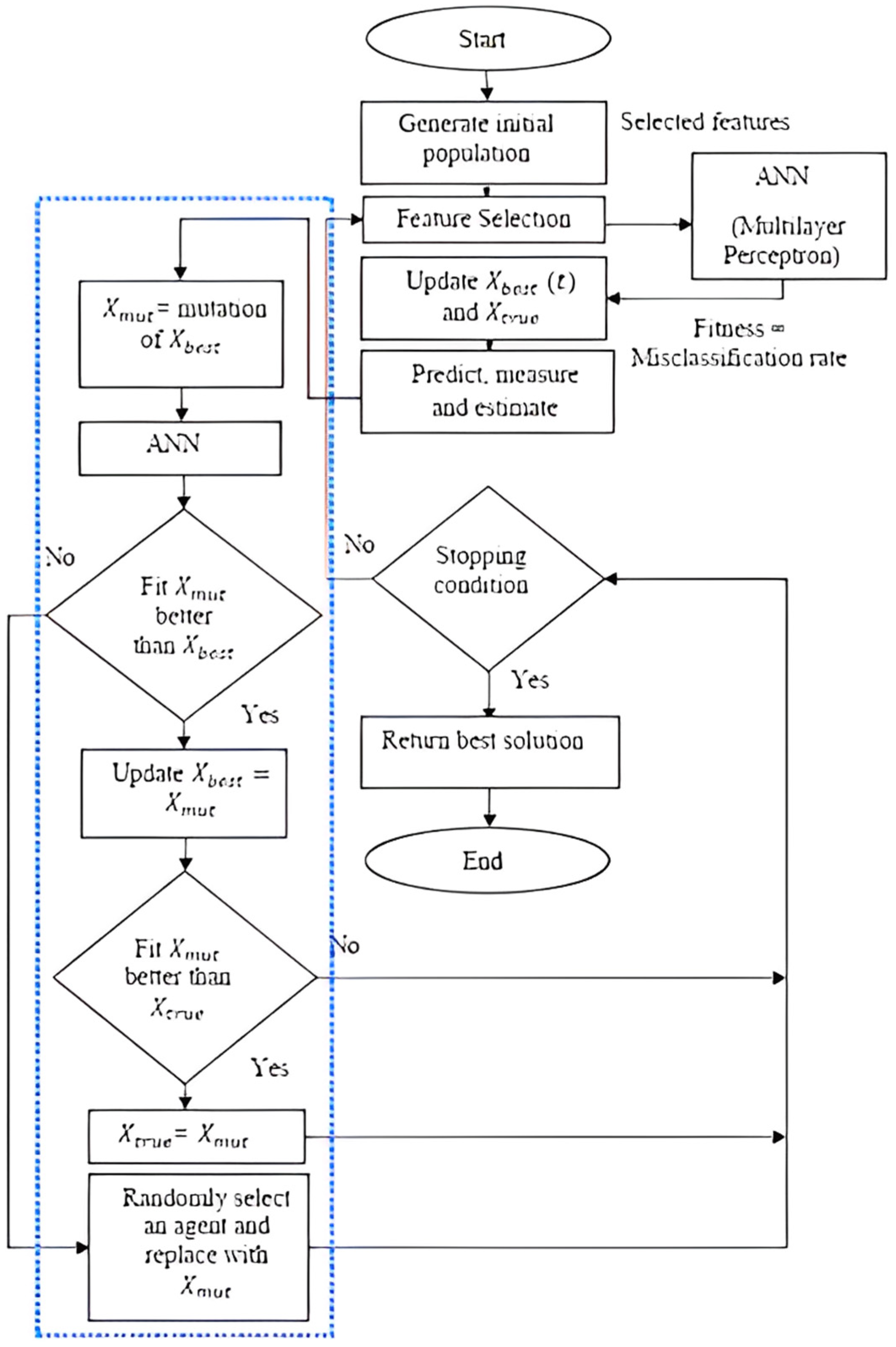 Processes 11 02409 g005 Processes 11 02409 g005
