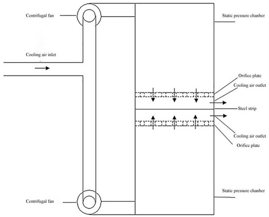 Effect of Inclined Orifice in Air Impingement Freezer on Heat