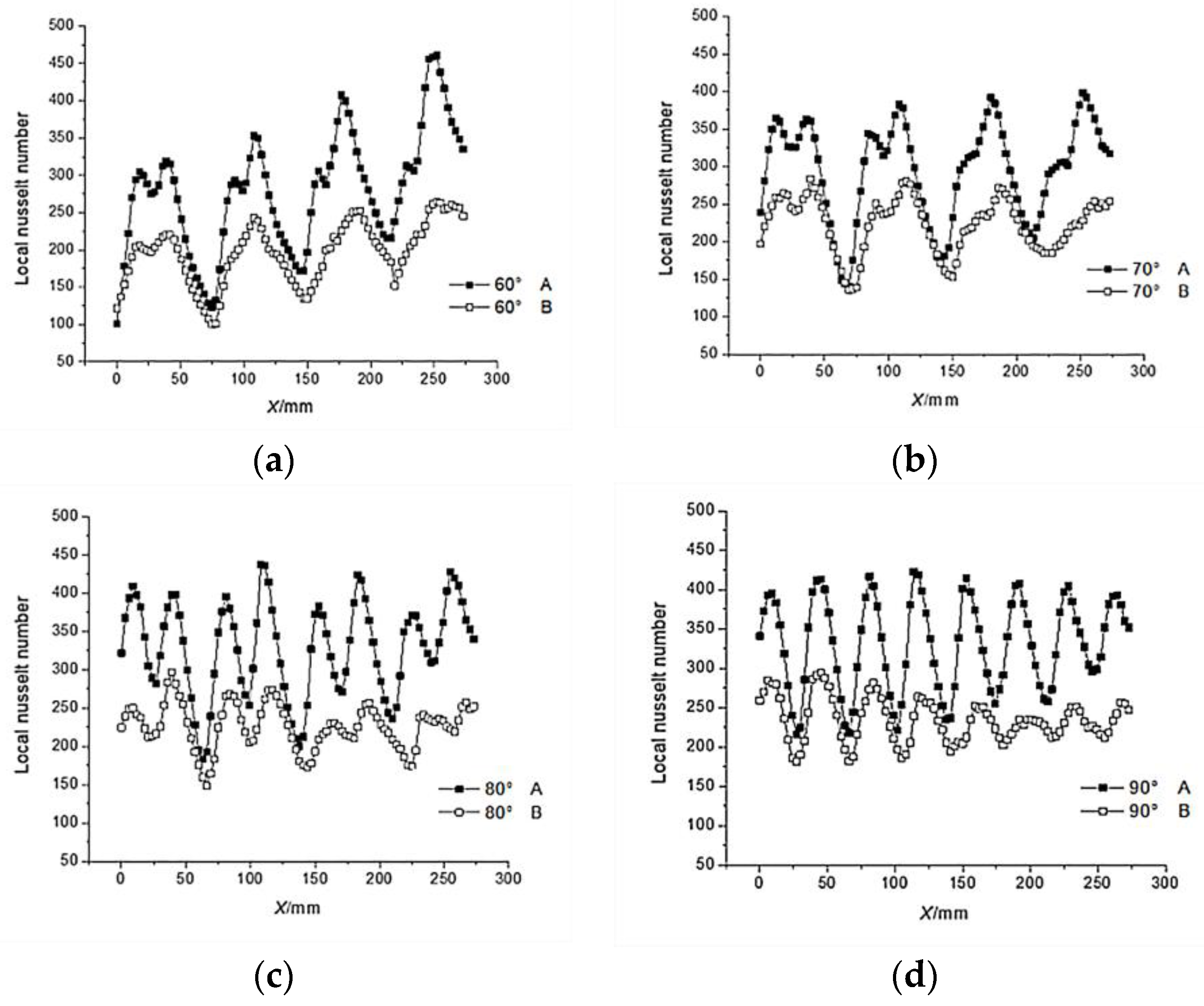 Processes 11 02410 g005