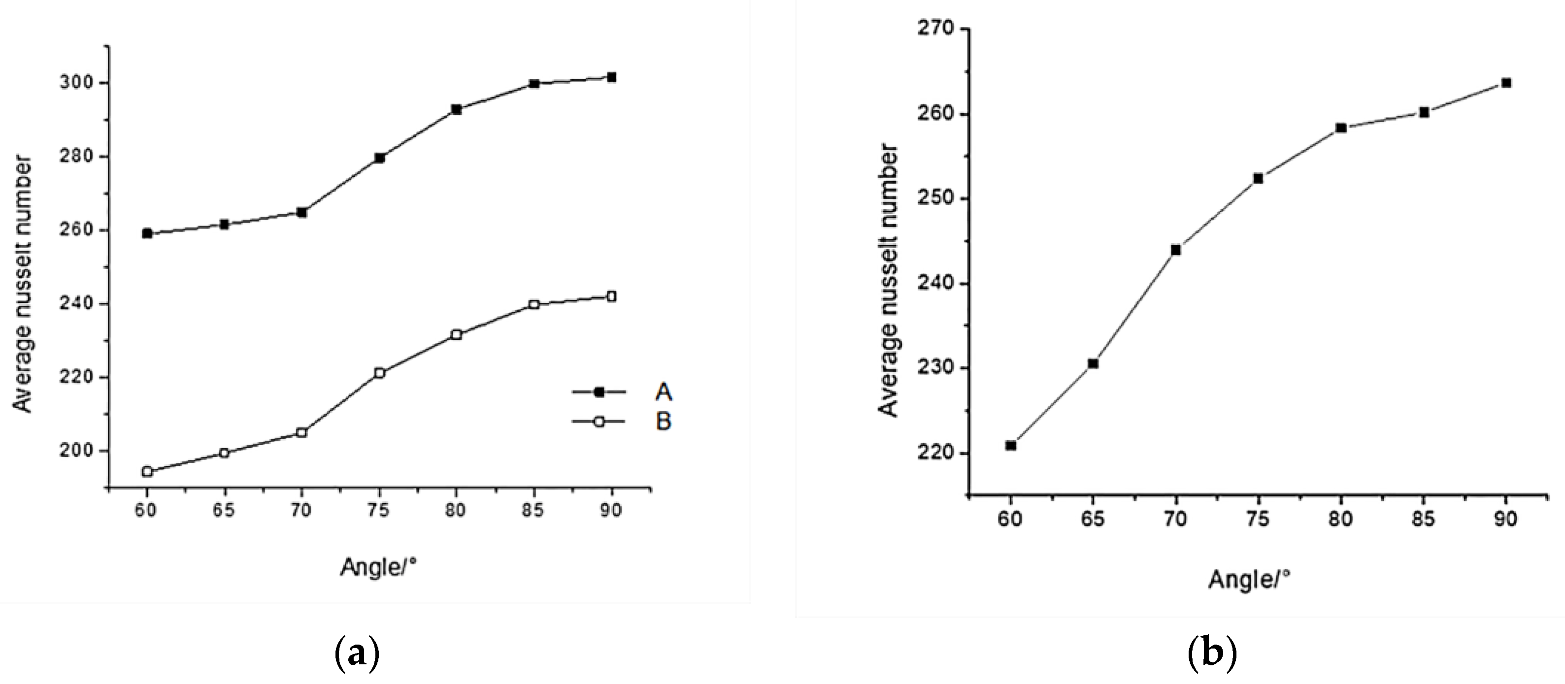 Processes 11 02410 g006