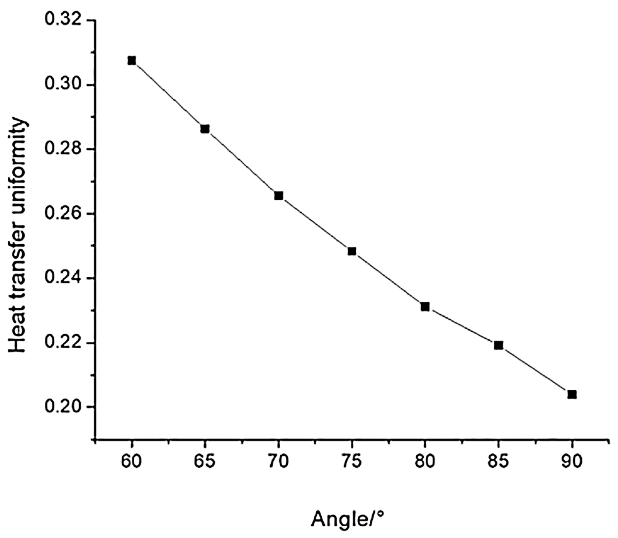 Processes 11 02410 g007