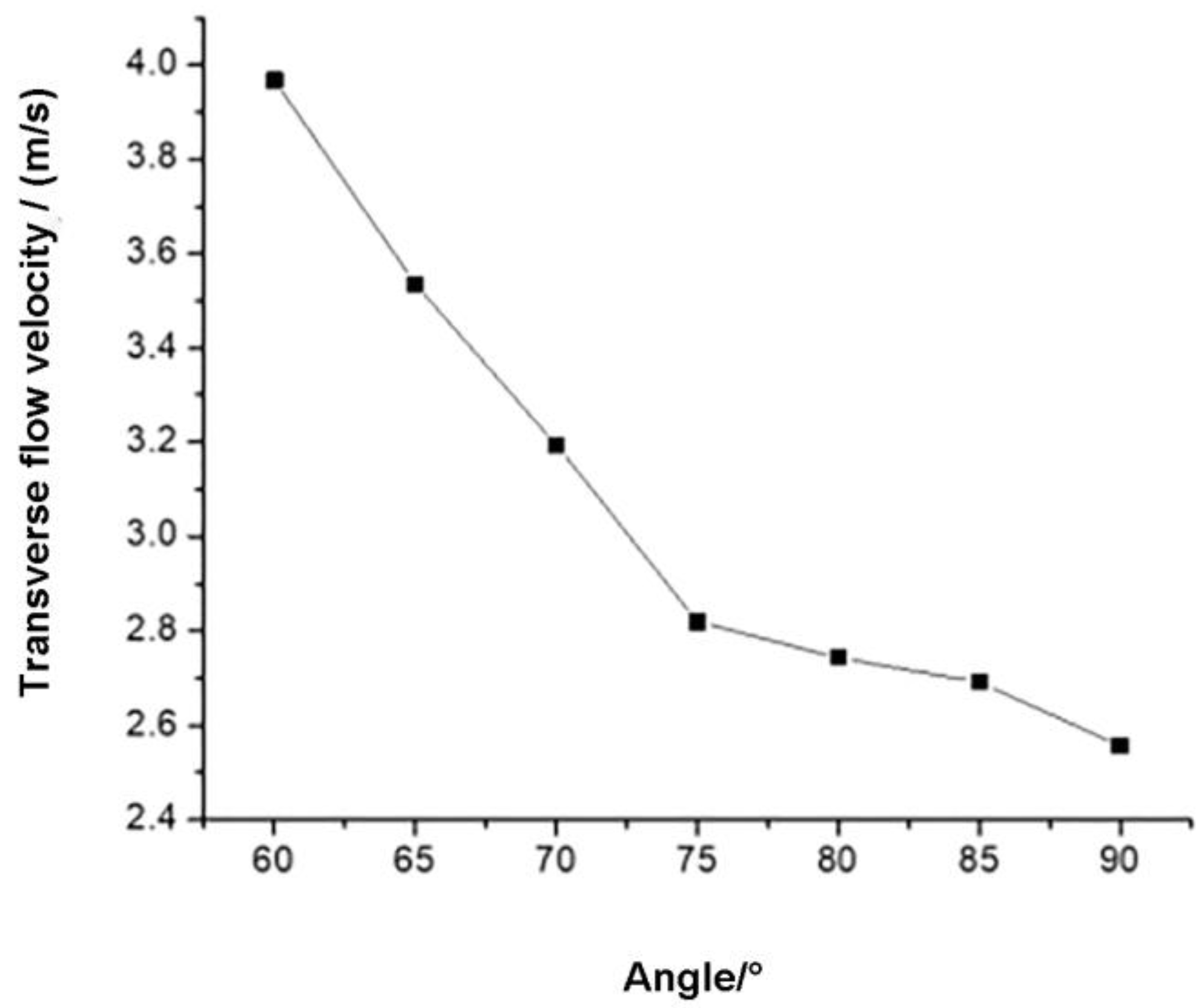 Processes 11 02410 g008