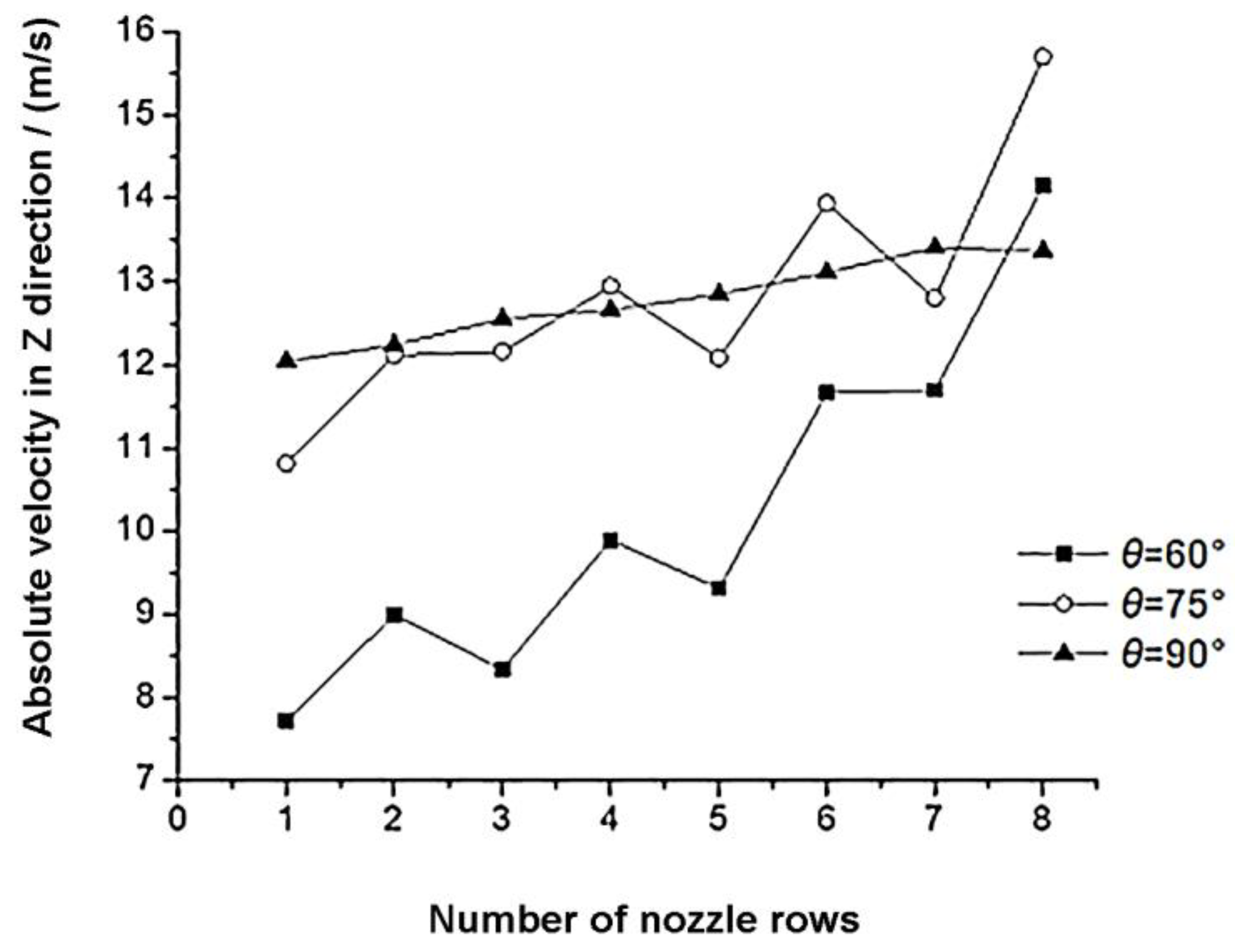 Processes 11 02410 g009