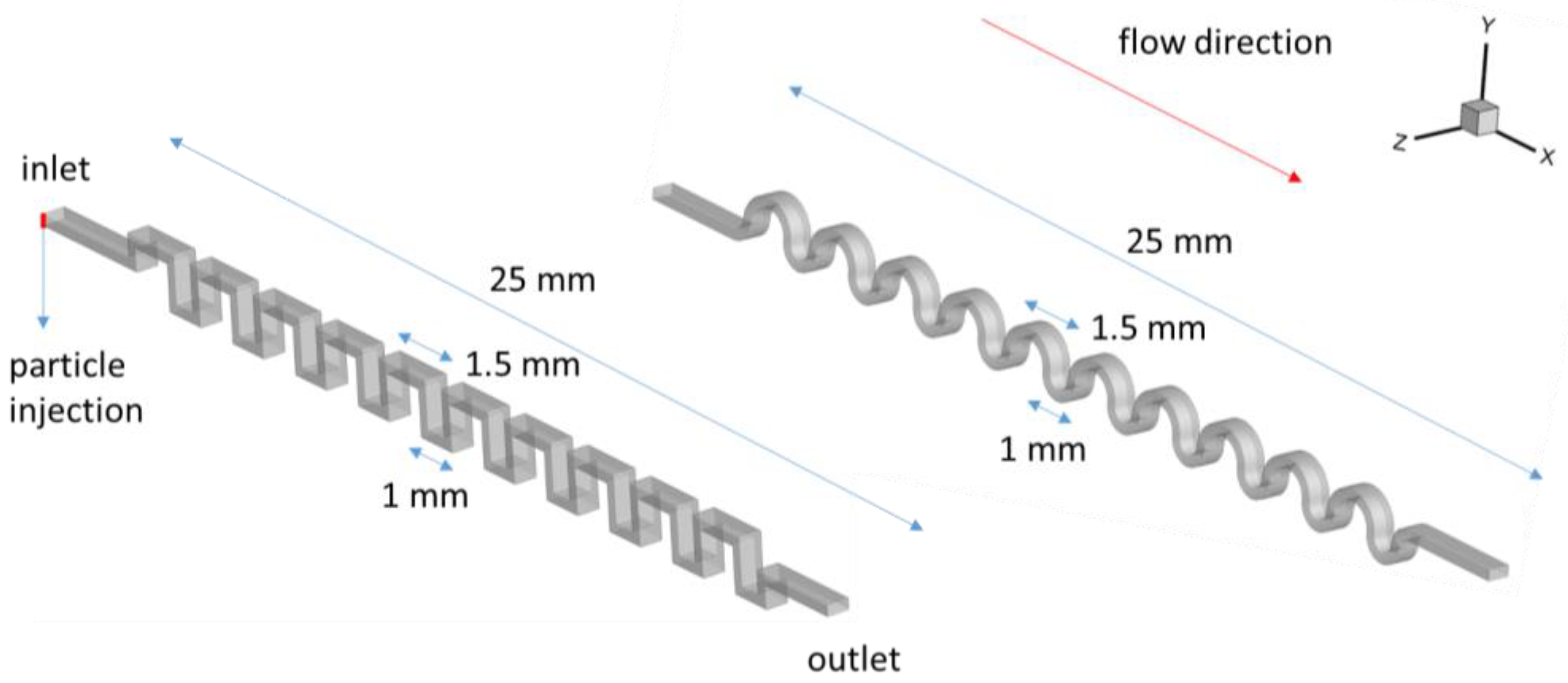 Processes 11 02411 g001