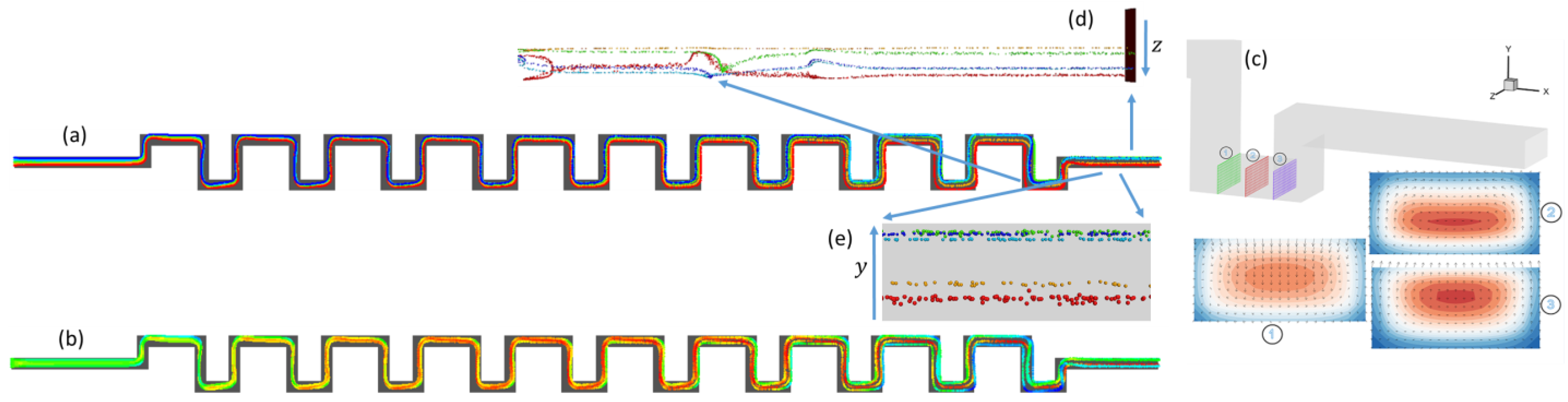Processes 11 02411 g003