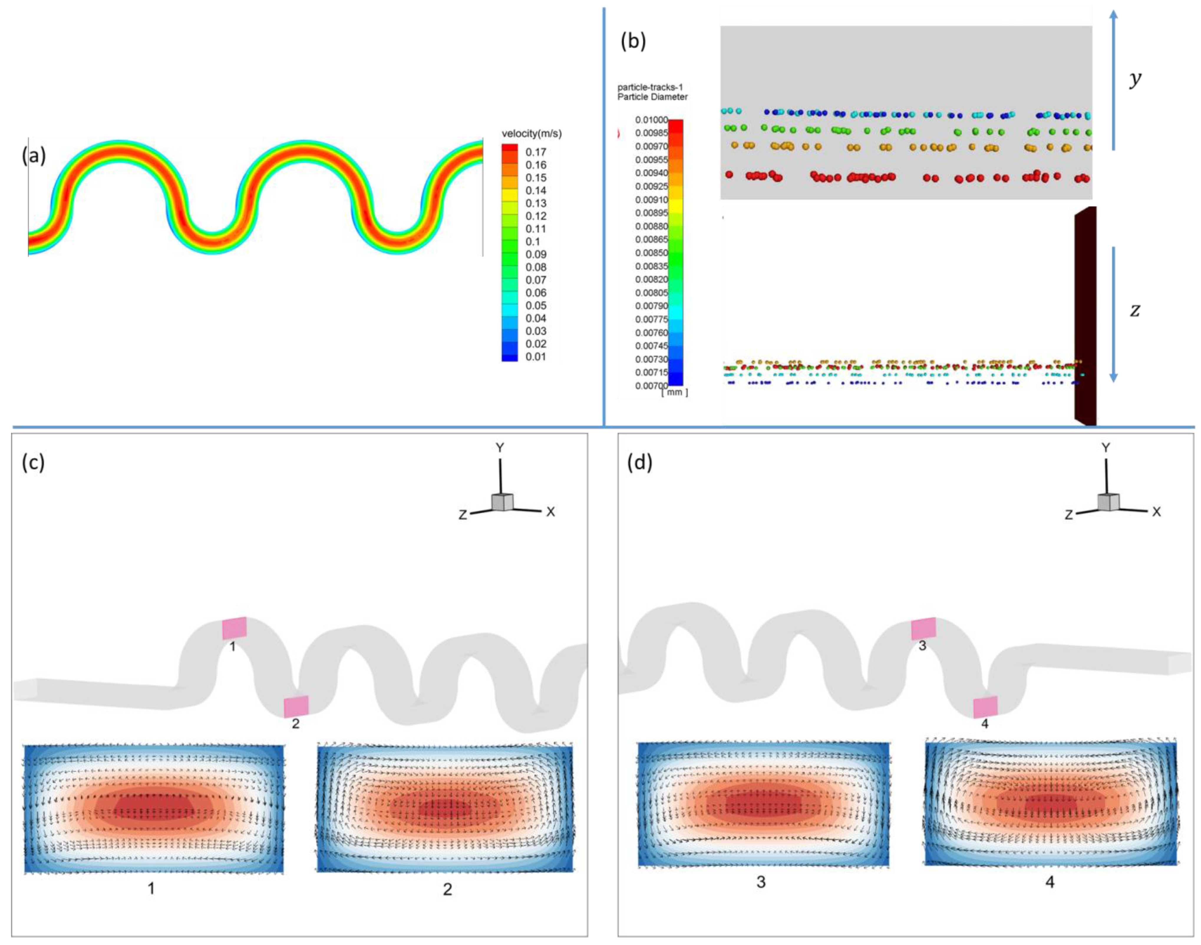 Processes 11 02411 g008