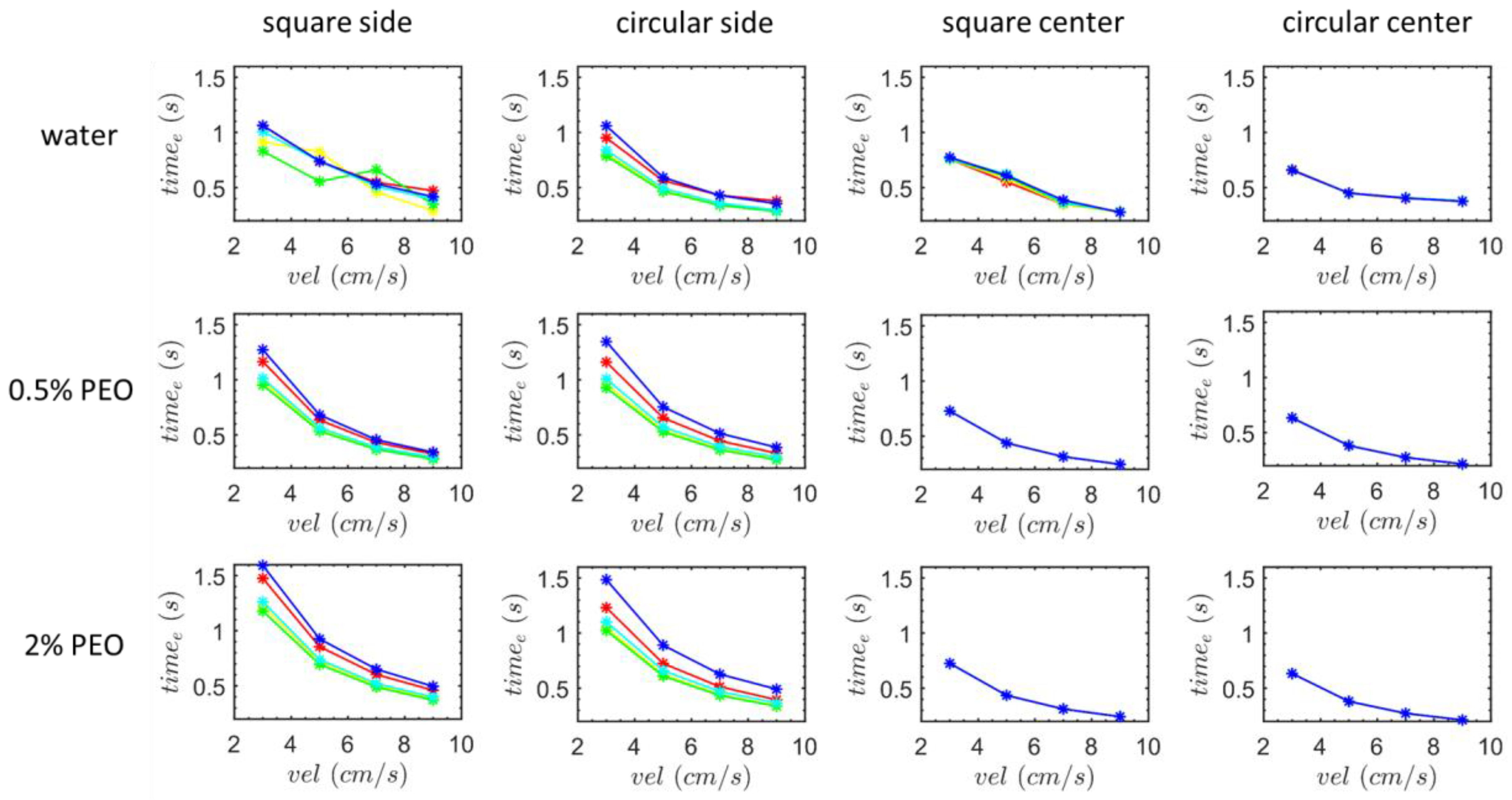 Processes 11 02411 g011