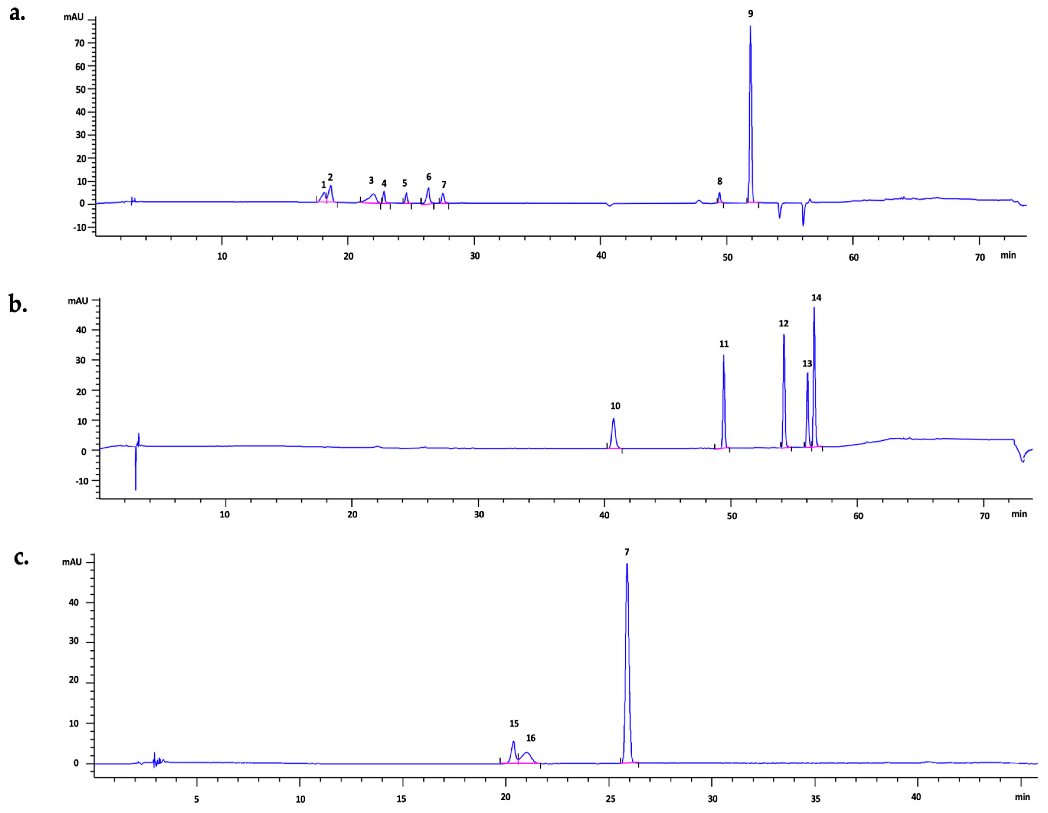Processes 11 02412 g001