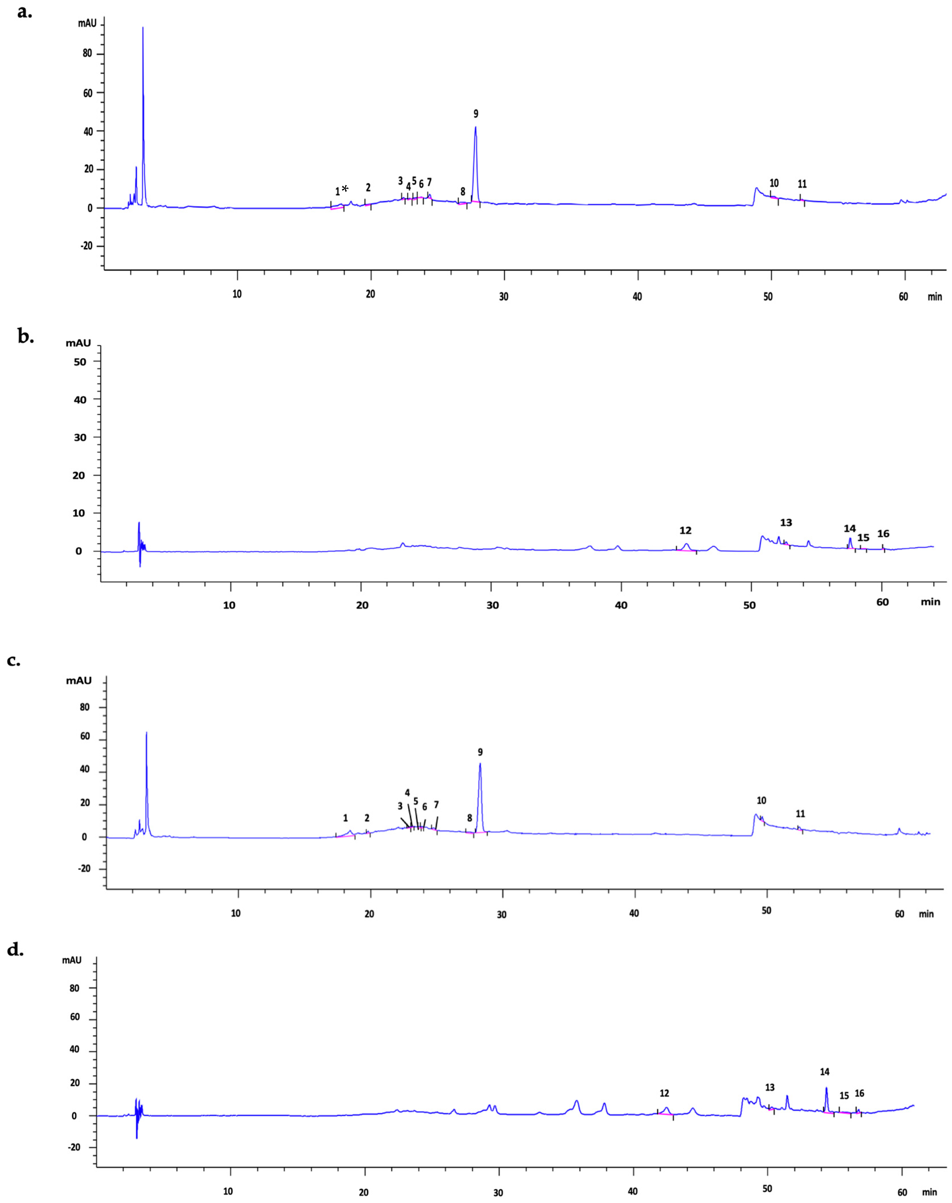 Processes 11 02412 g002a