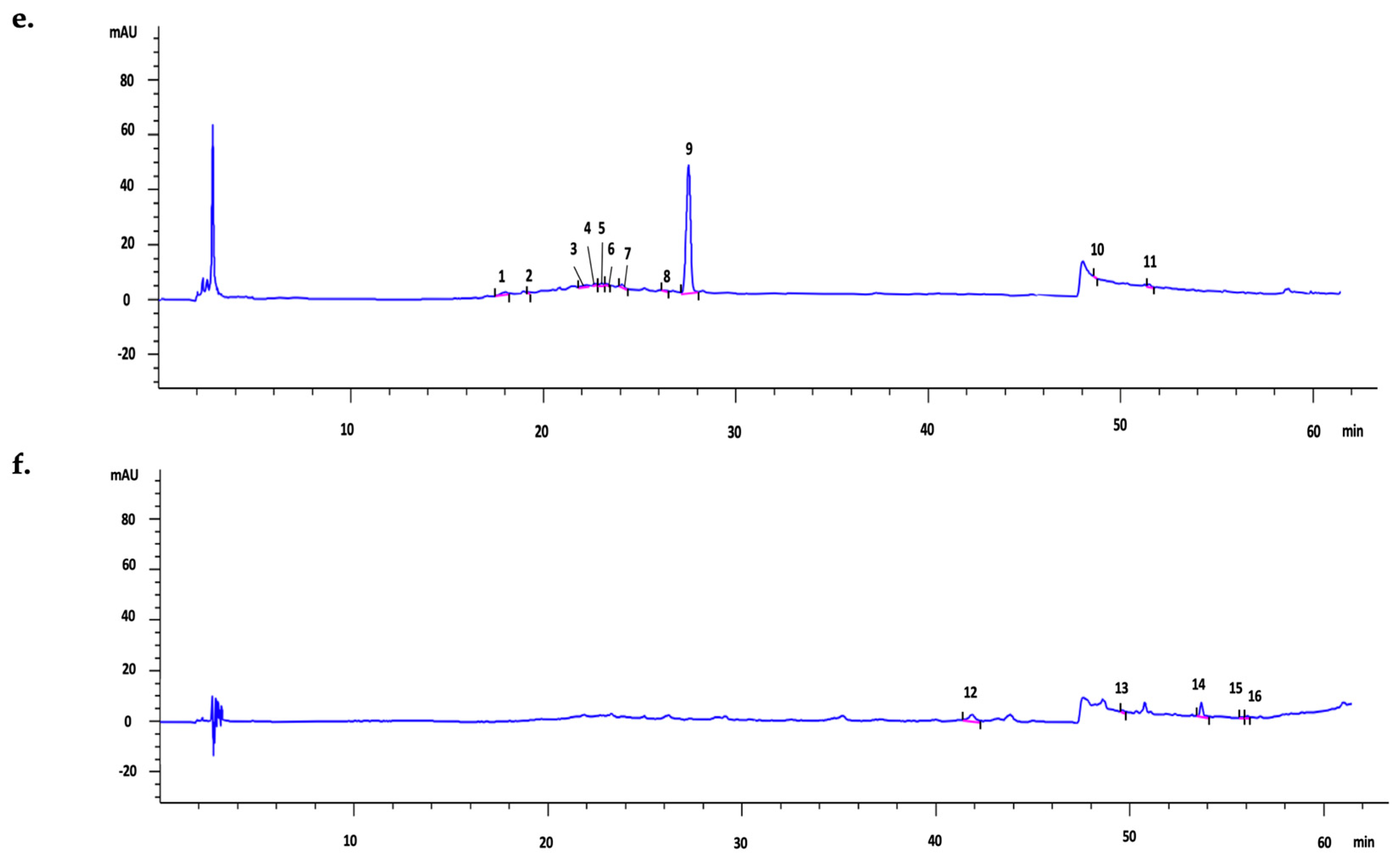 Processes 11 02412 g002b