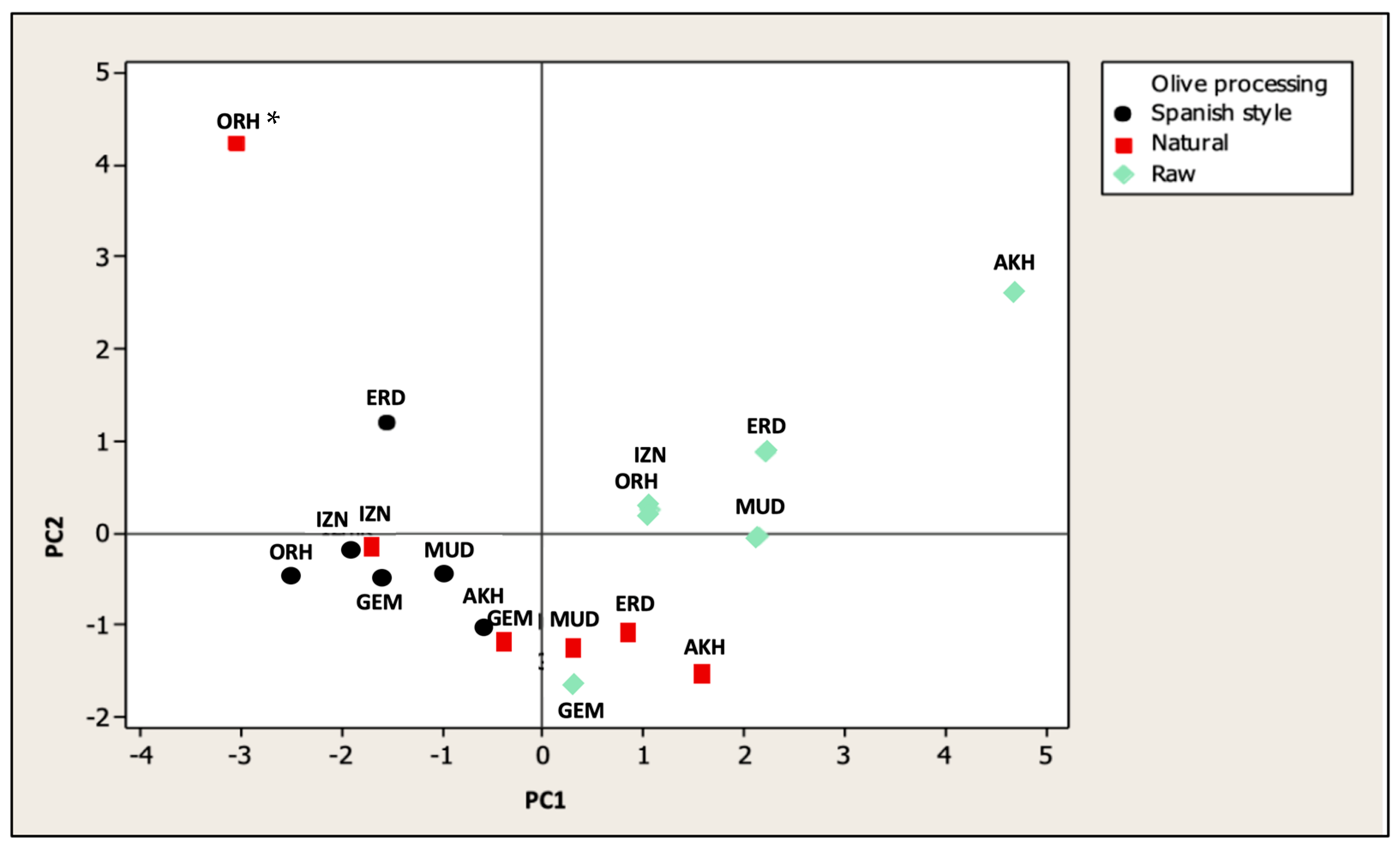 Processes 11 02412 g004