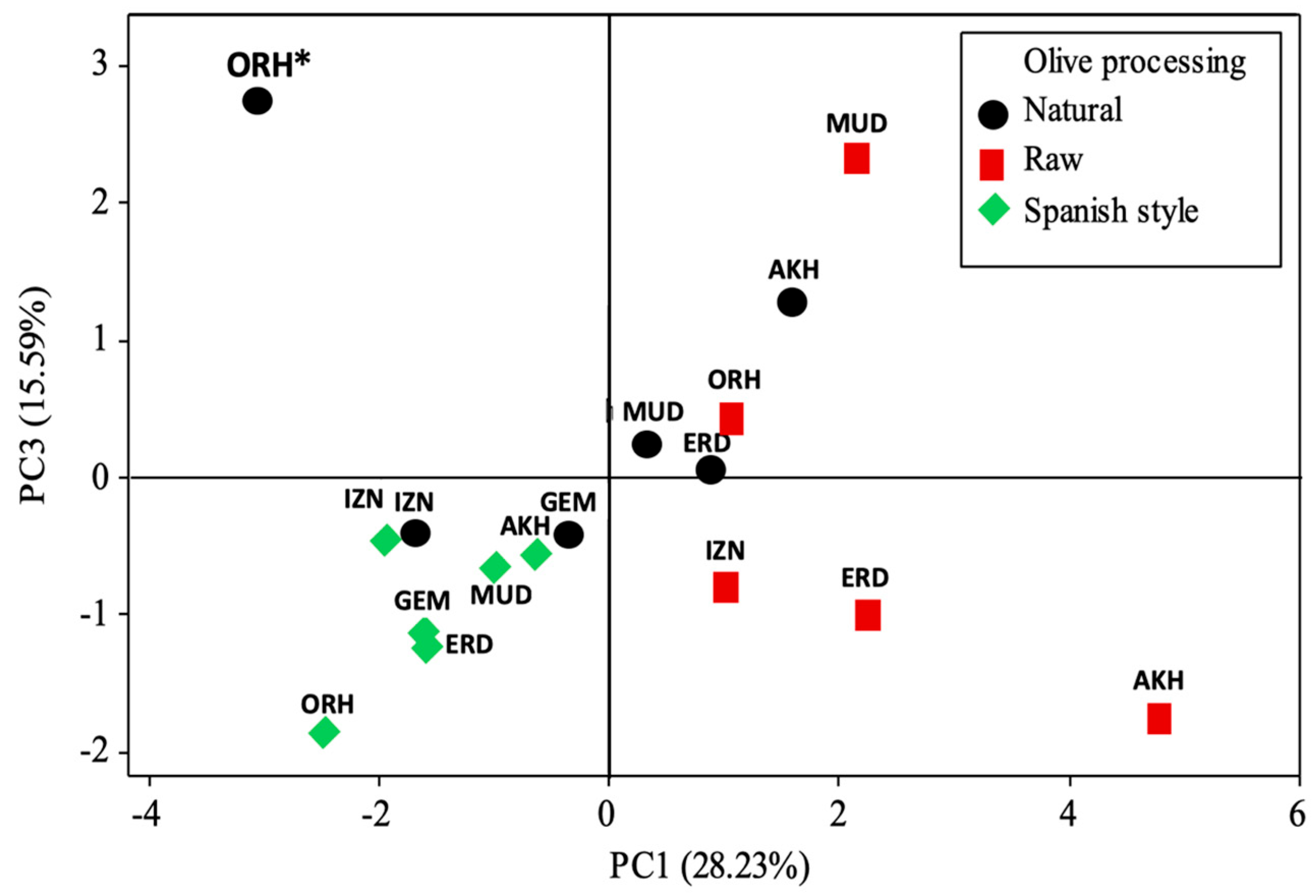 Processes 11 02412 g005