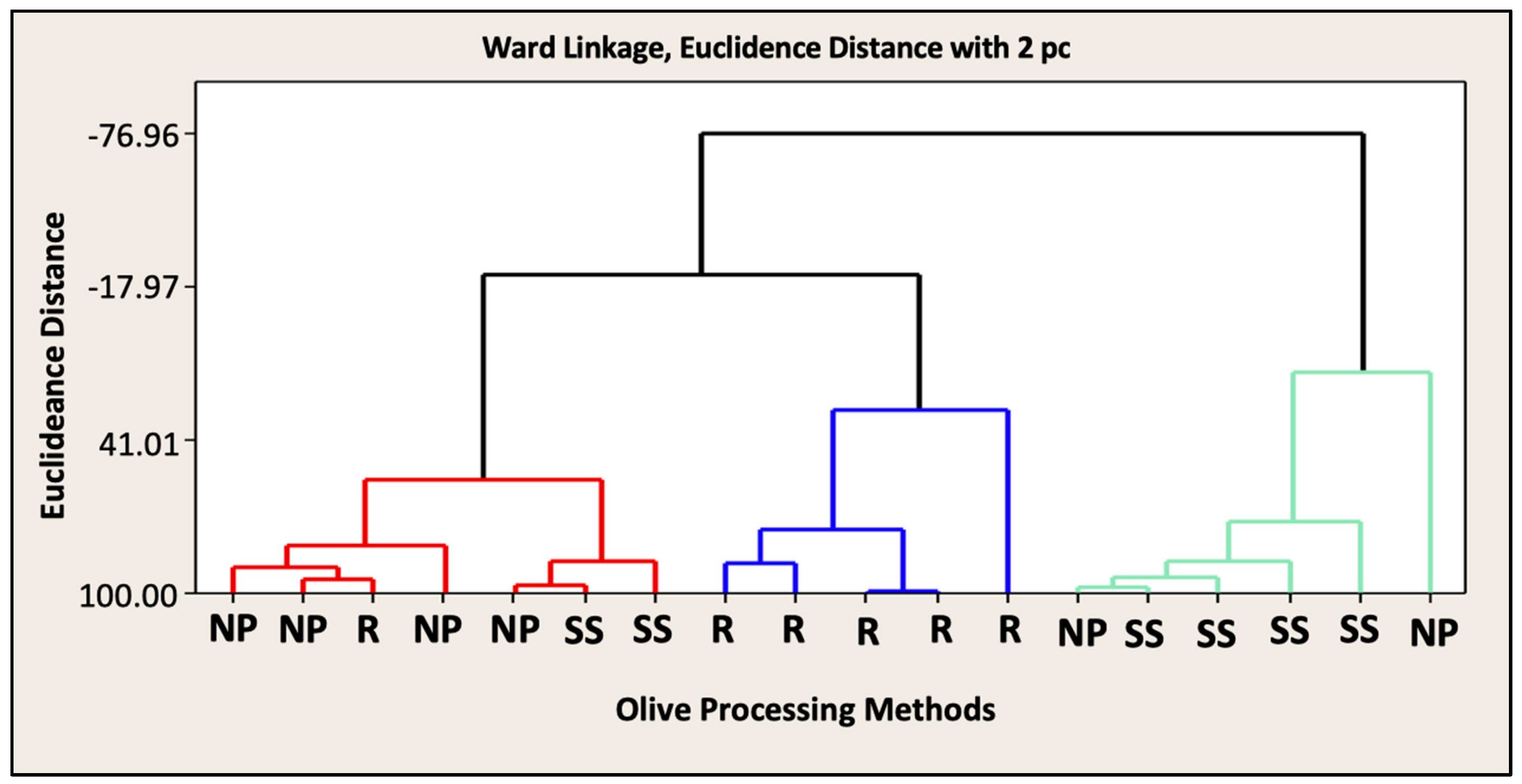 Processes 11 02412 g008