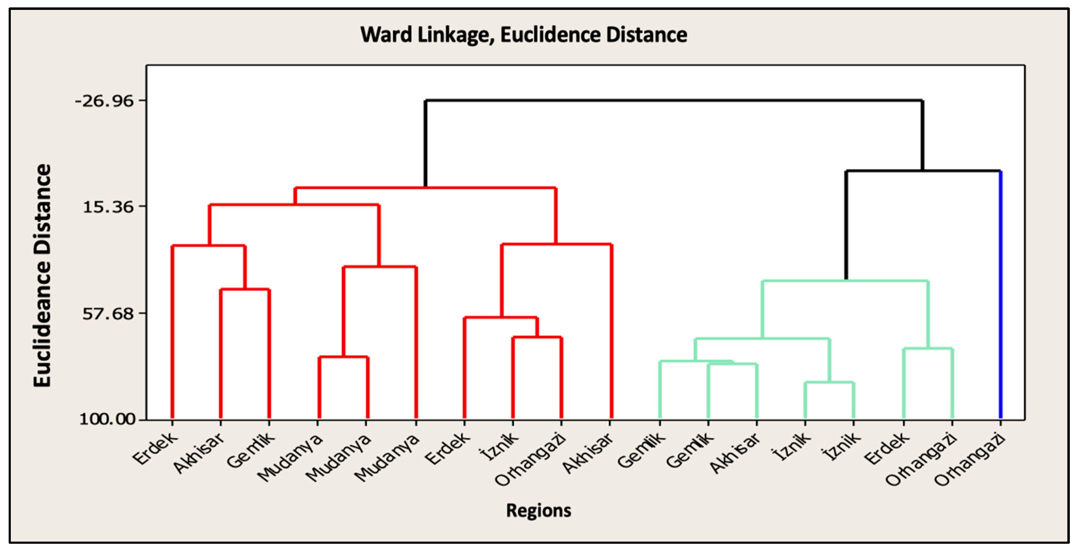 Processes 11 02412 g009