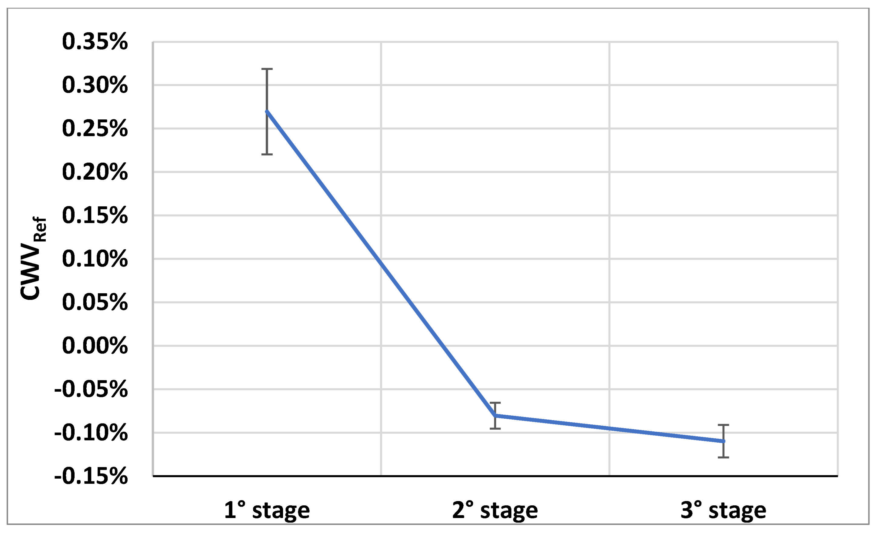 Processes 11 02413 g006