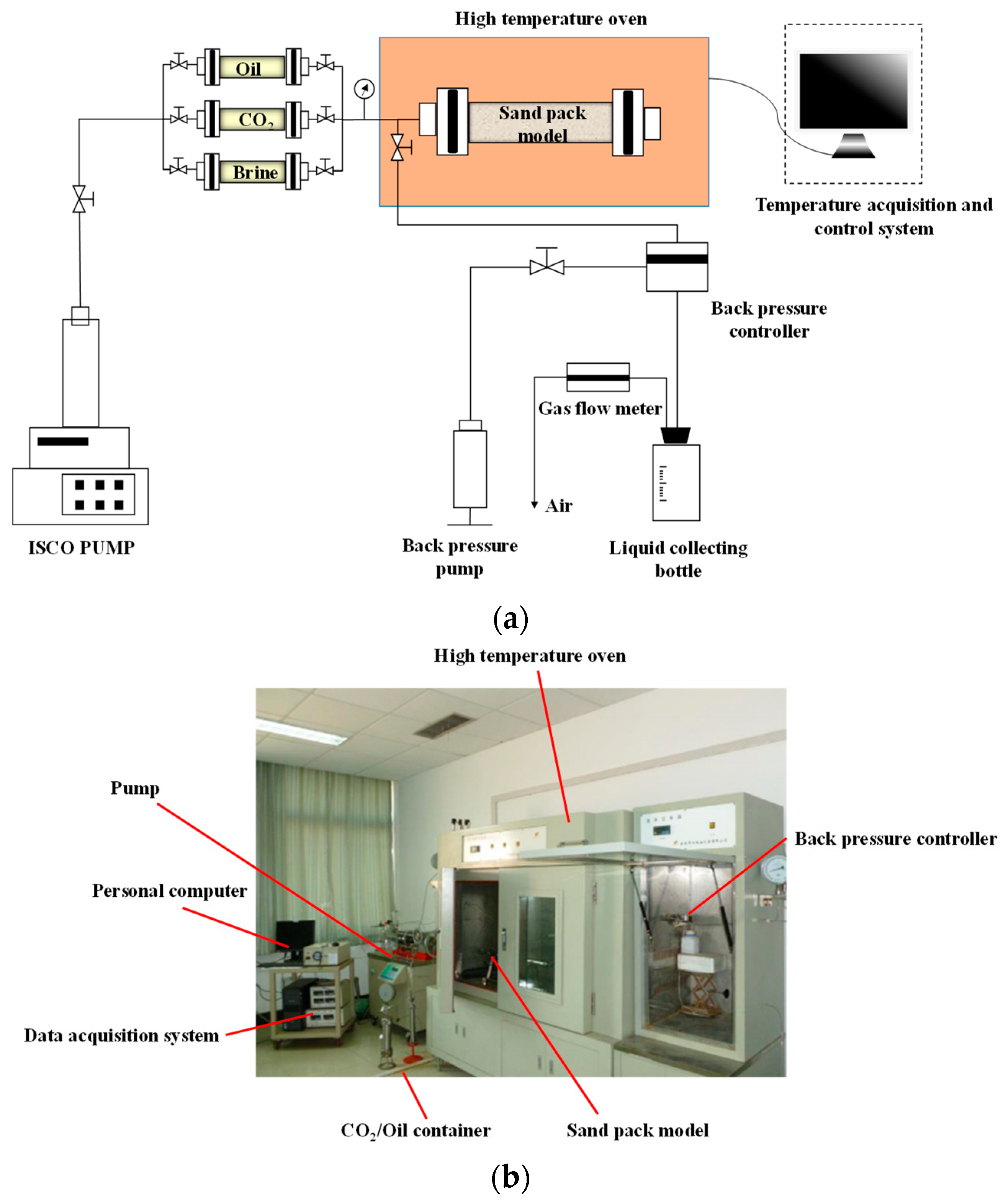 Processes 11 02415 g001