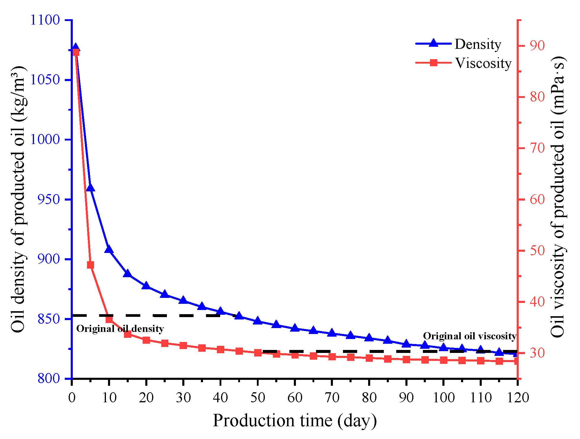 Processes 11 02415 g007