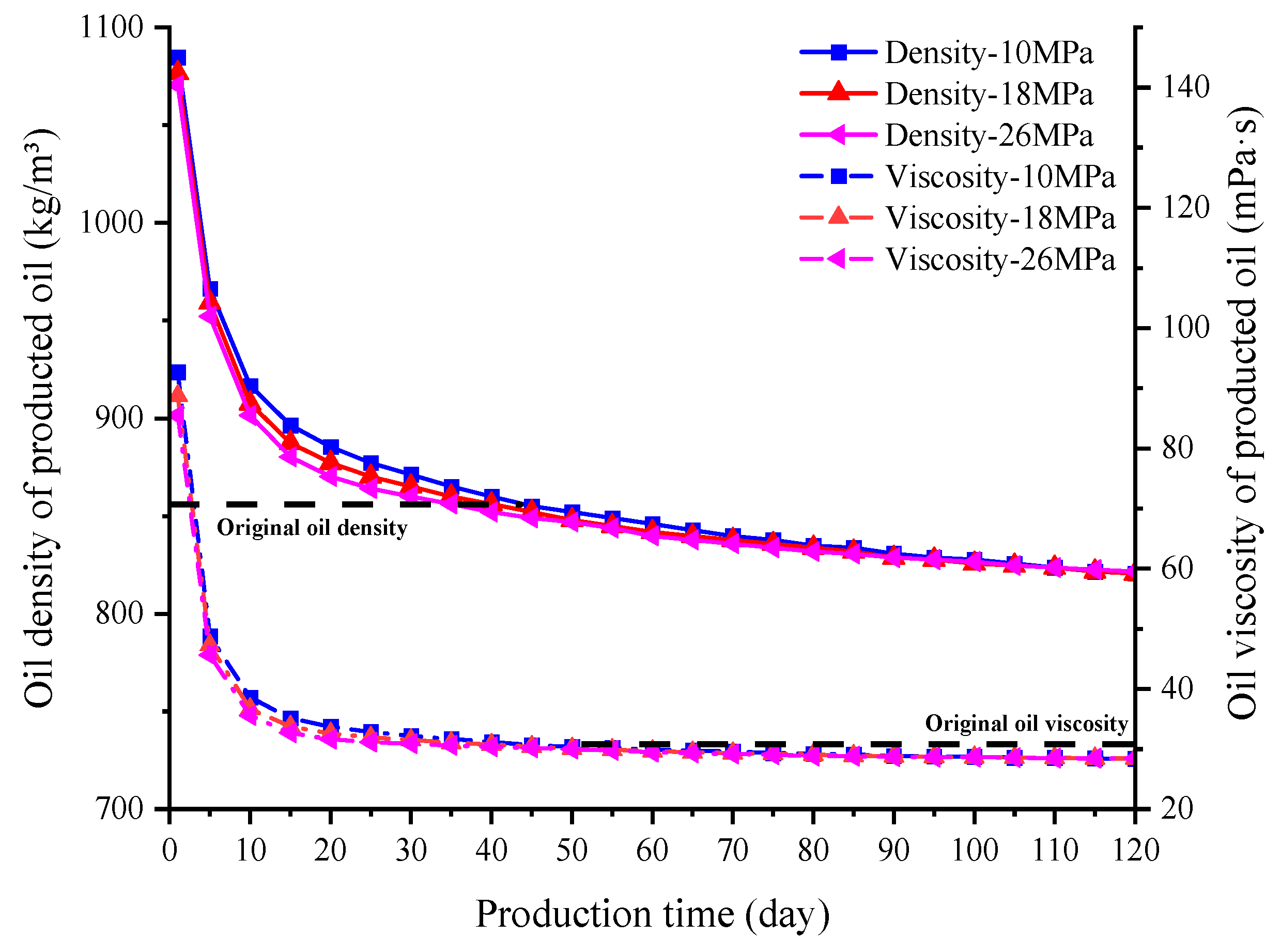 Processes 11 02415 g009