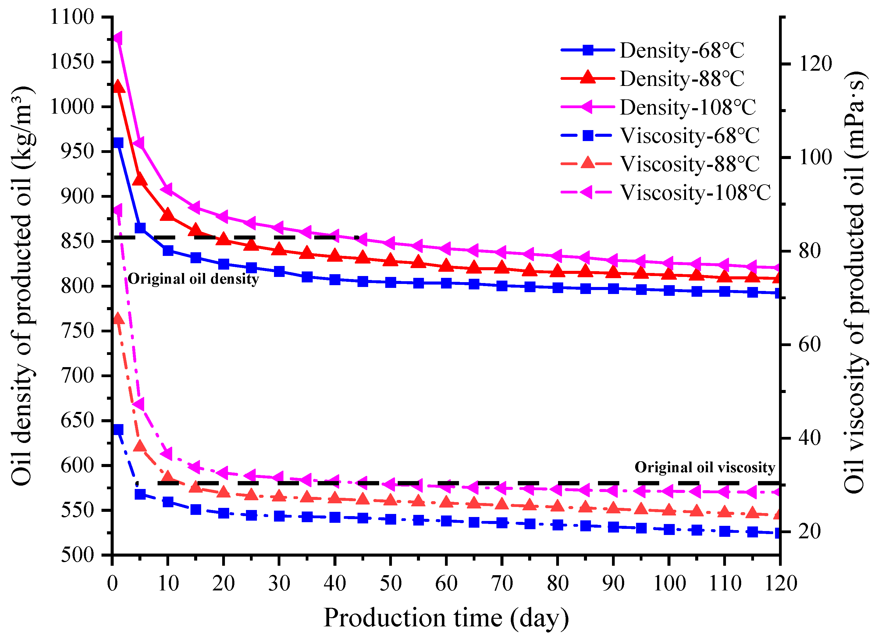 Processes 11 02415 g011