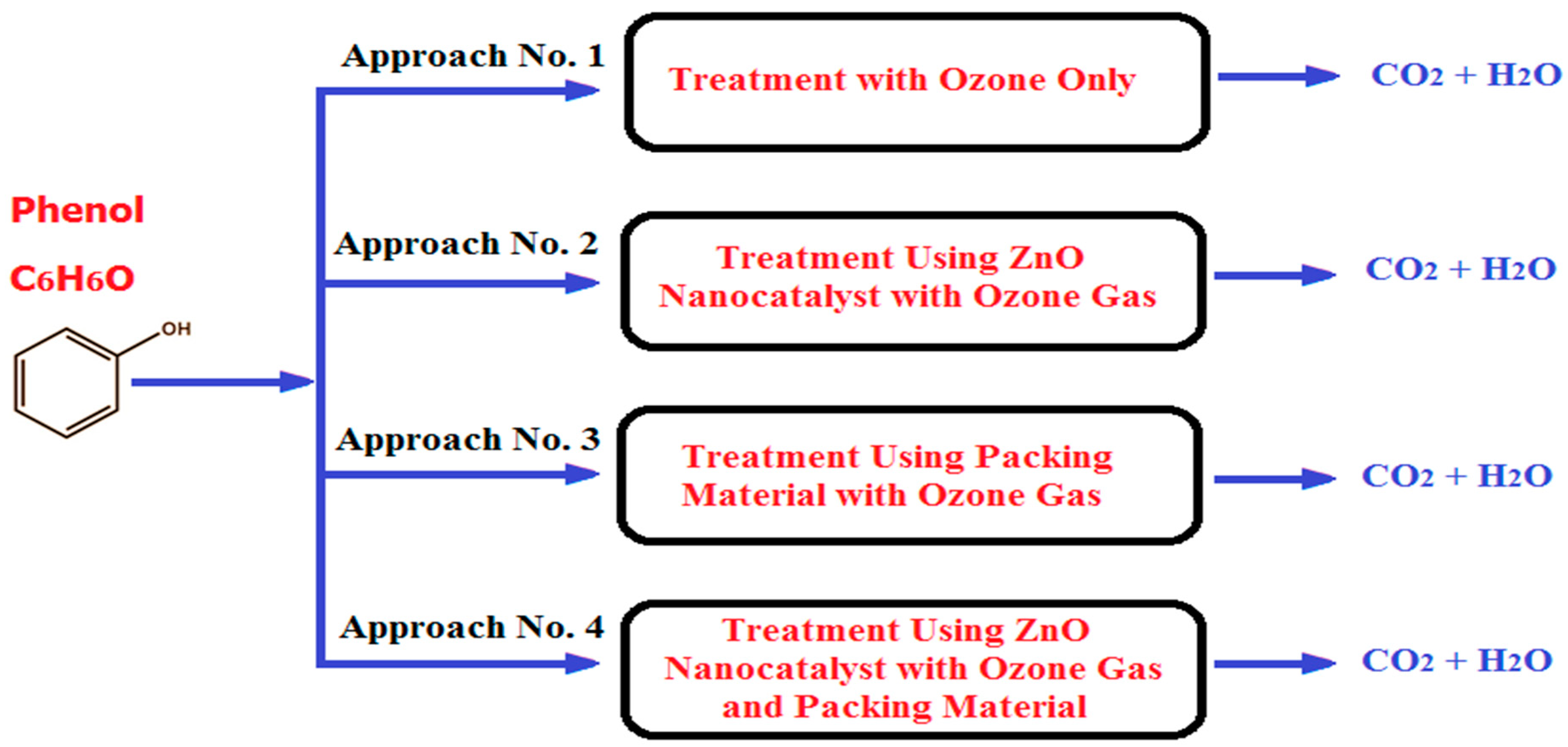 Processes 11 02416 g003