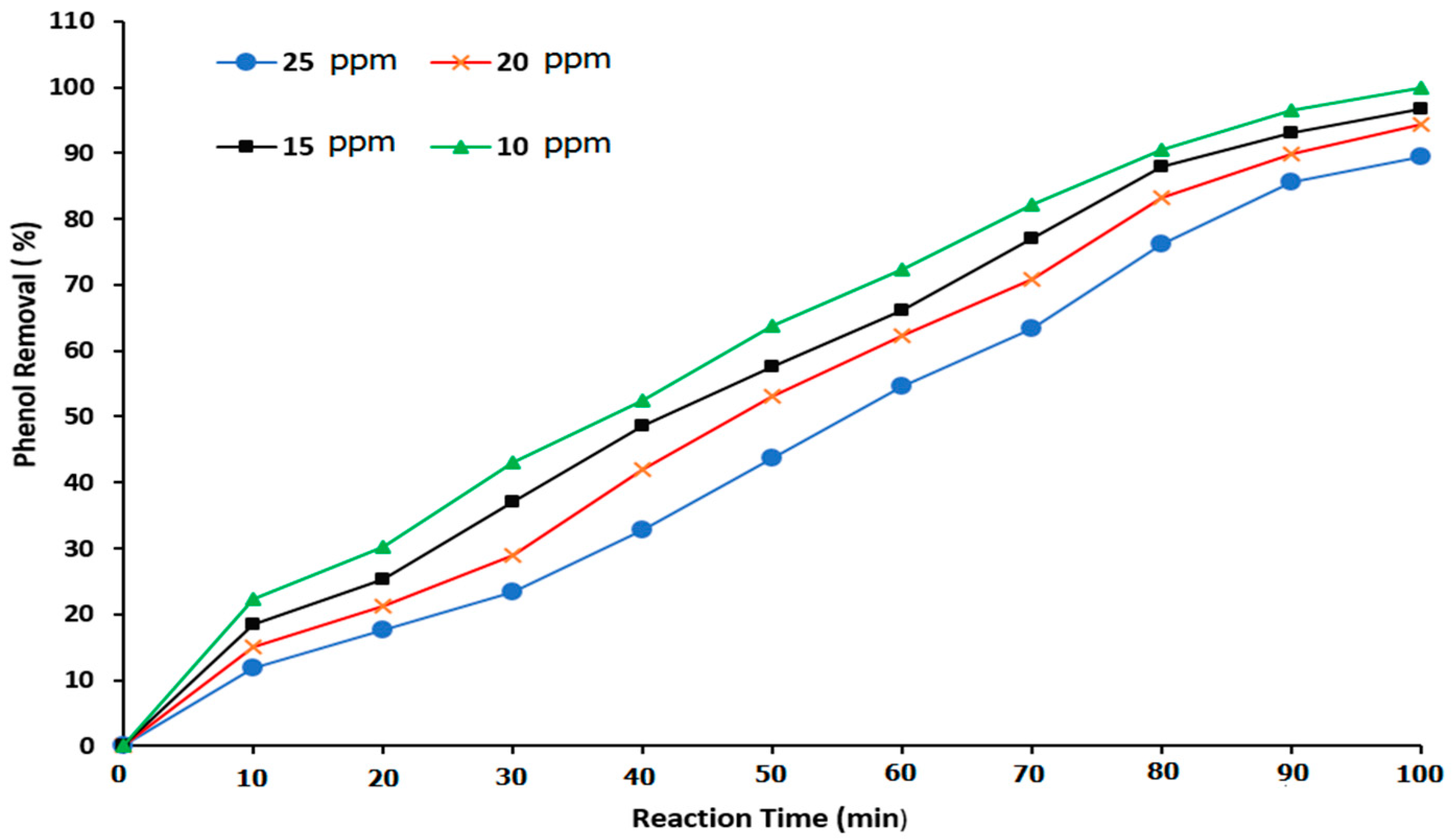 Processes 11 02416 g010