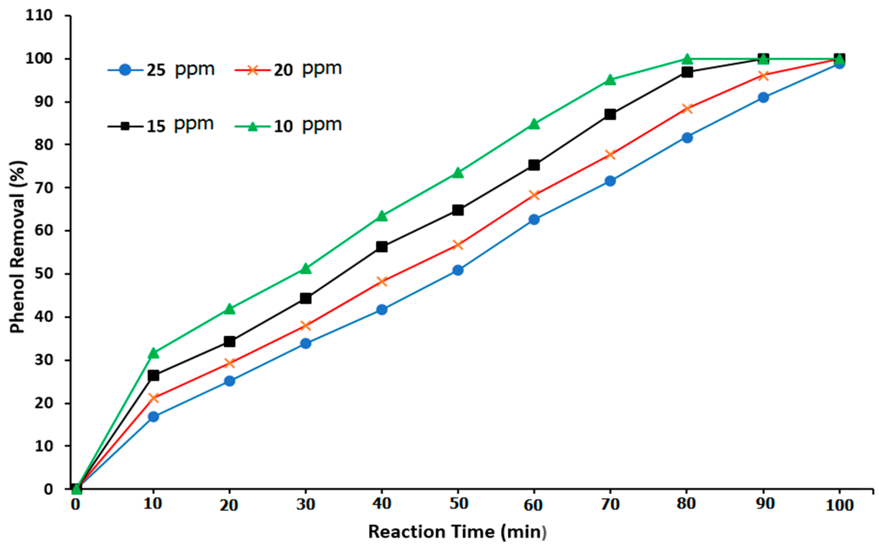 Processes 11 02416 g011