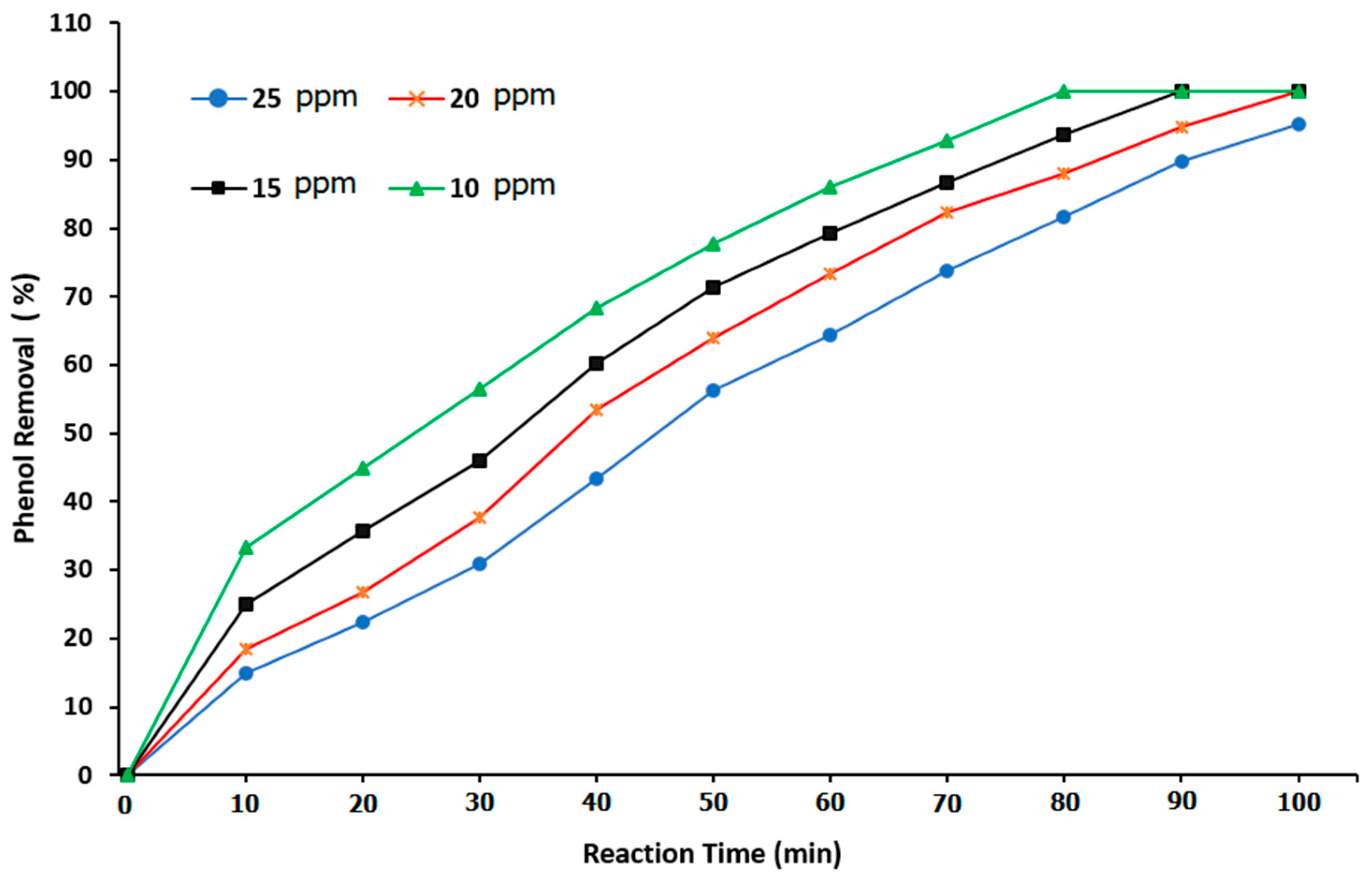 Processes 11 02416 g012