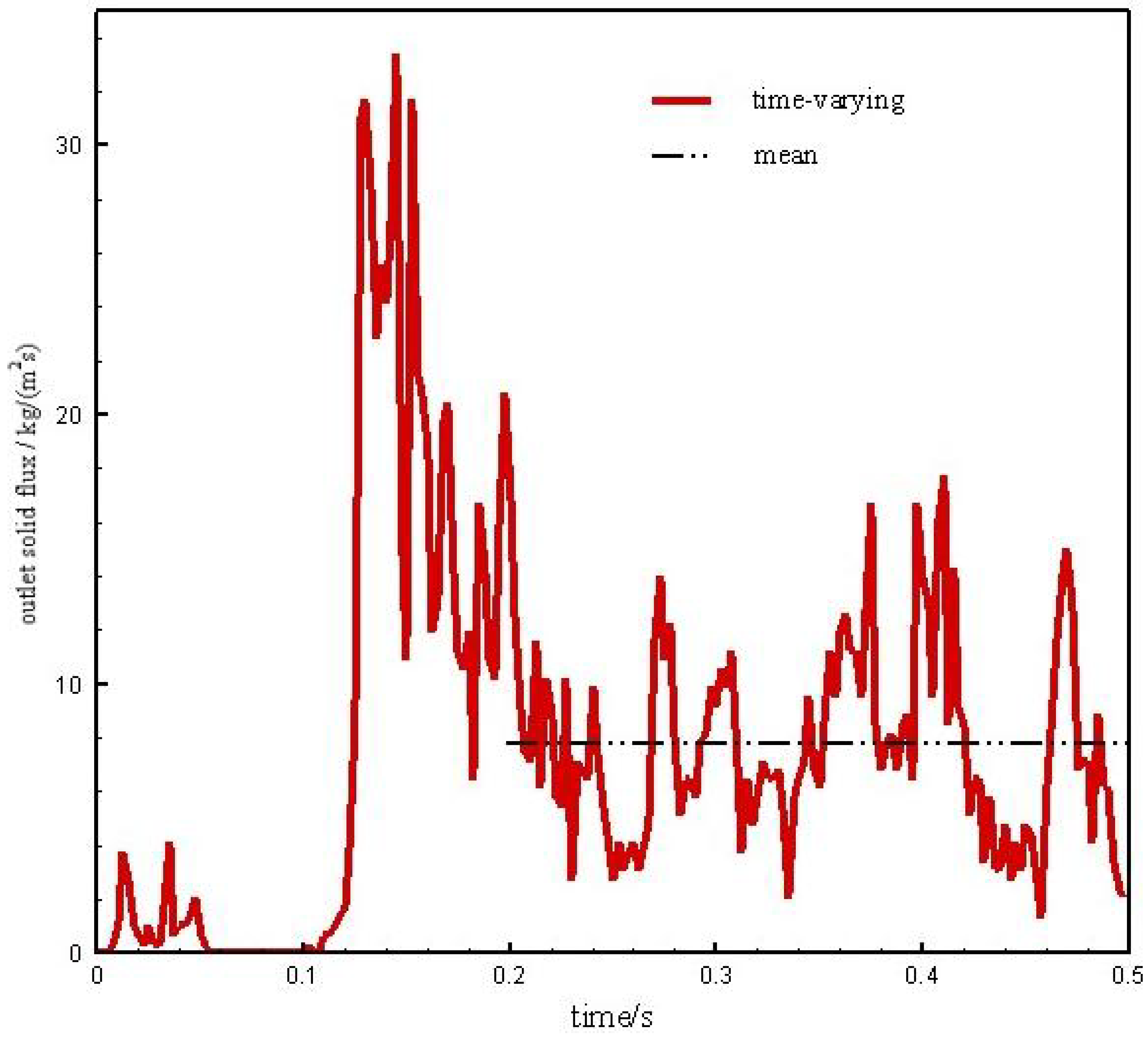 Processes 11 02417 g005 Processes 11 02417 g005