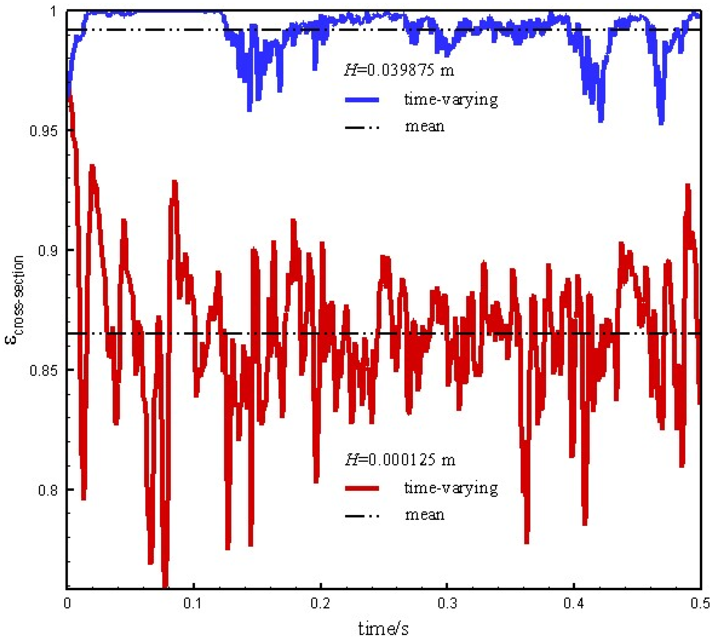 Processes 11 02417 g006 Processes 11 02417 g006