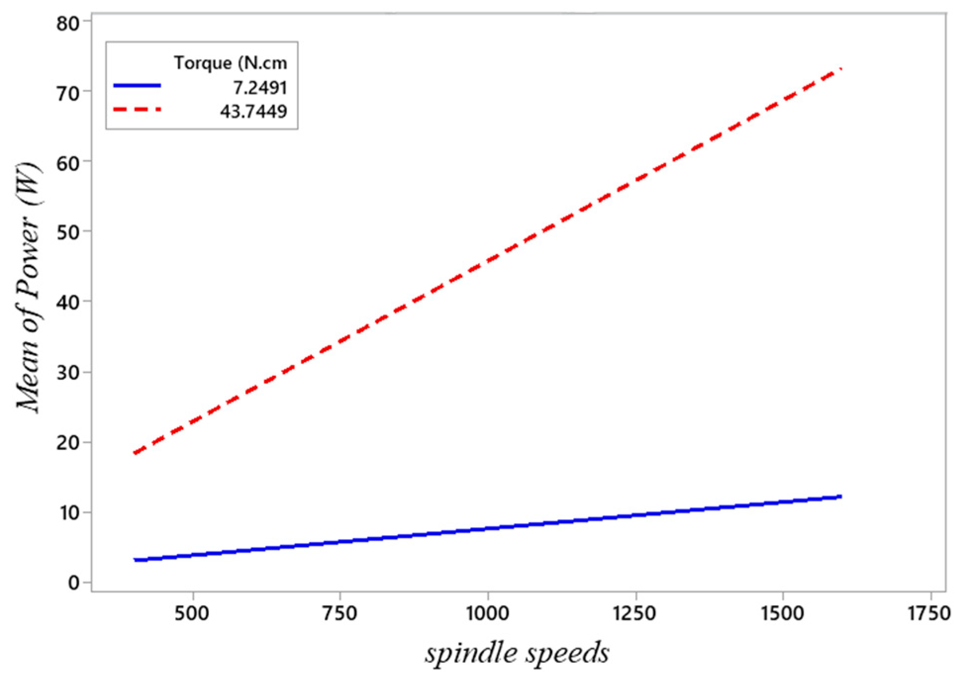 Processes 11 02418 g003 Processes 11 02418 g003