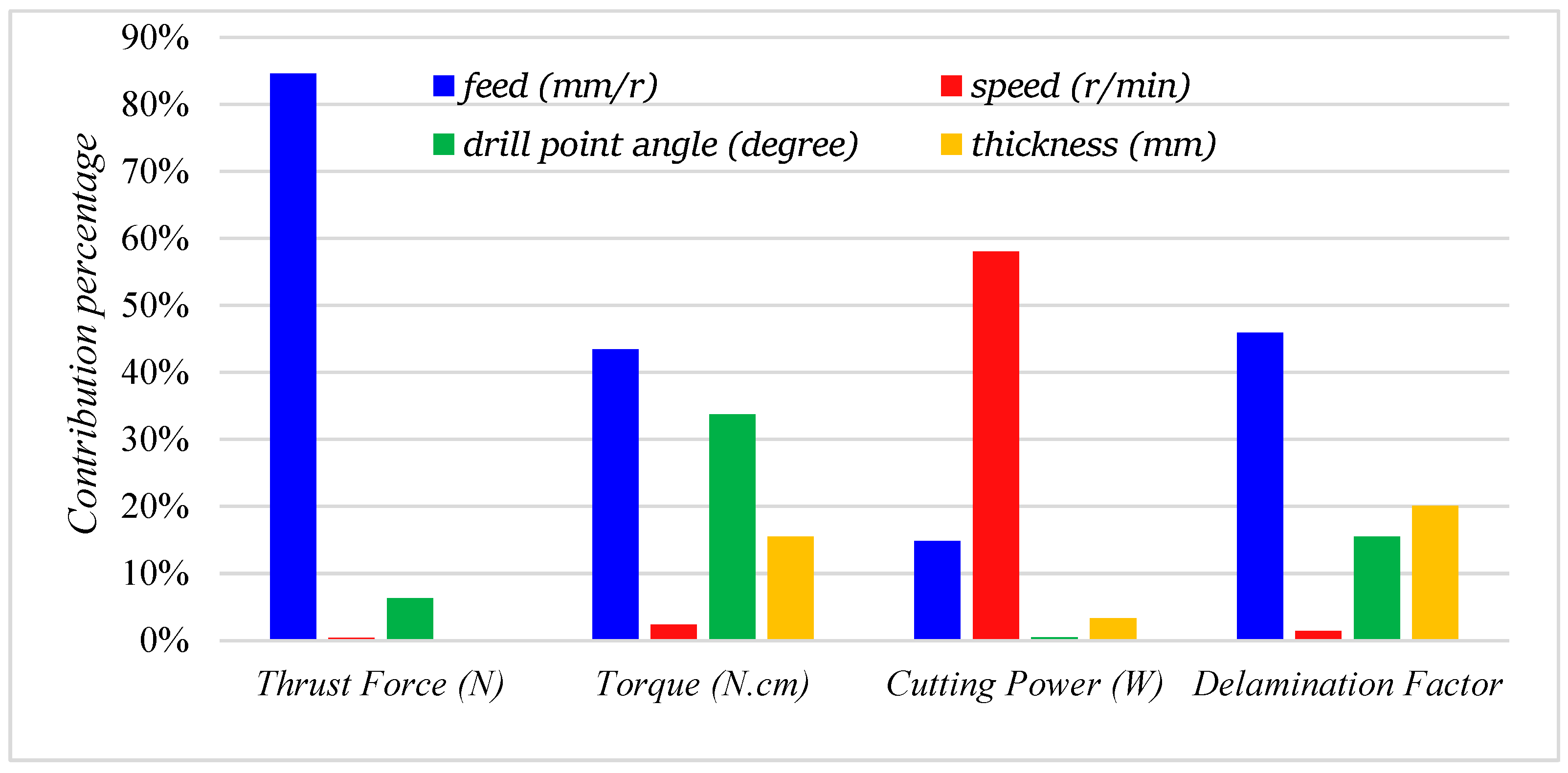 Processes 11 02418 g005 Processes 11 02418 g005