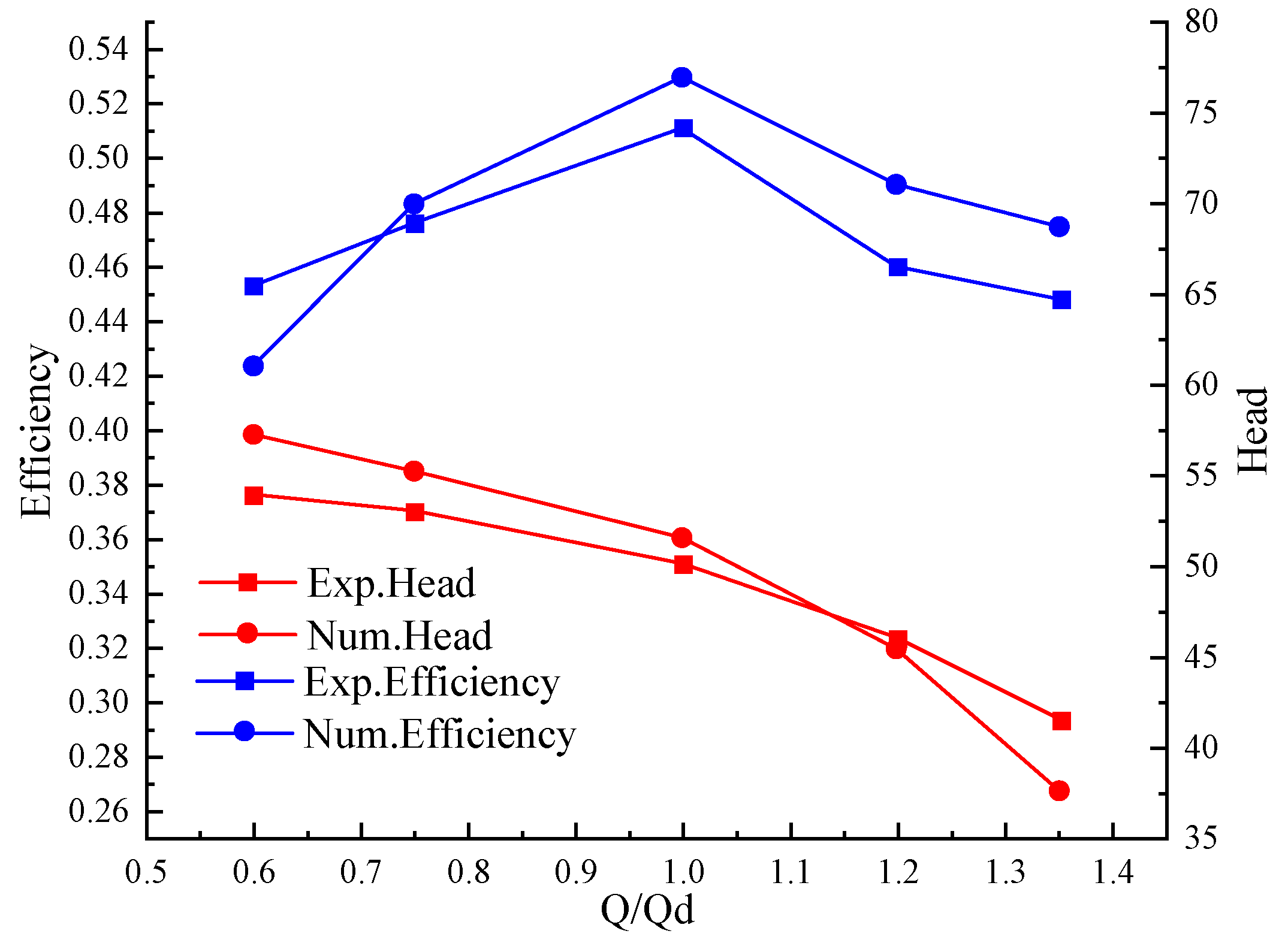 Processes 11 02420 g006 Processes 11 02420 g006