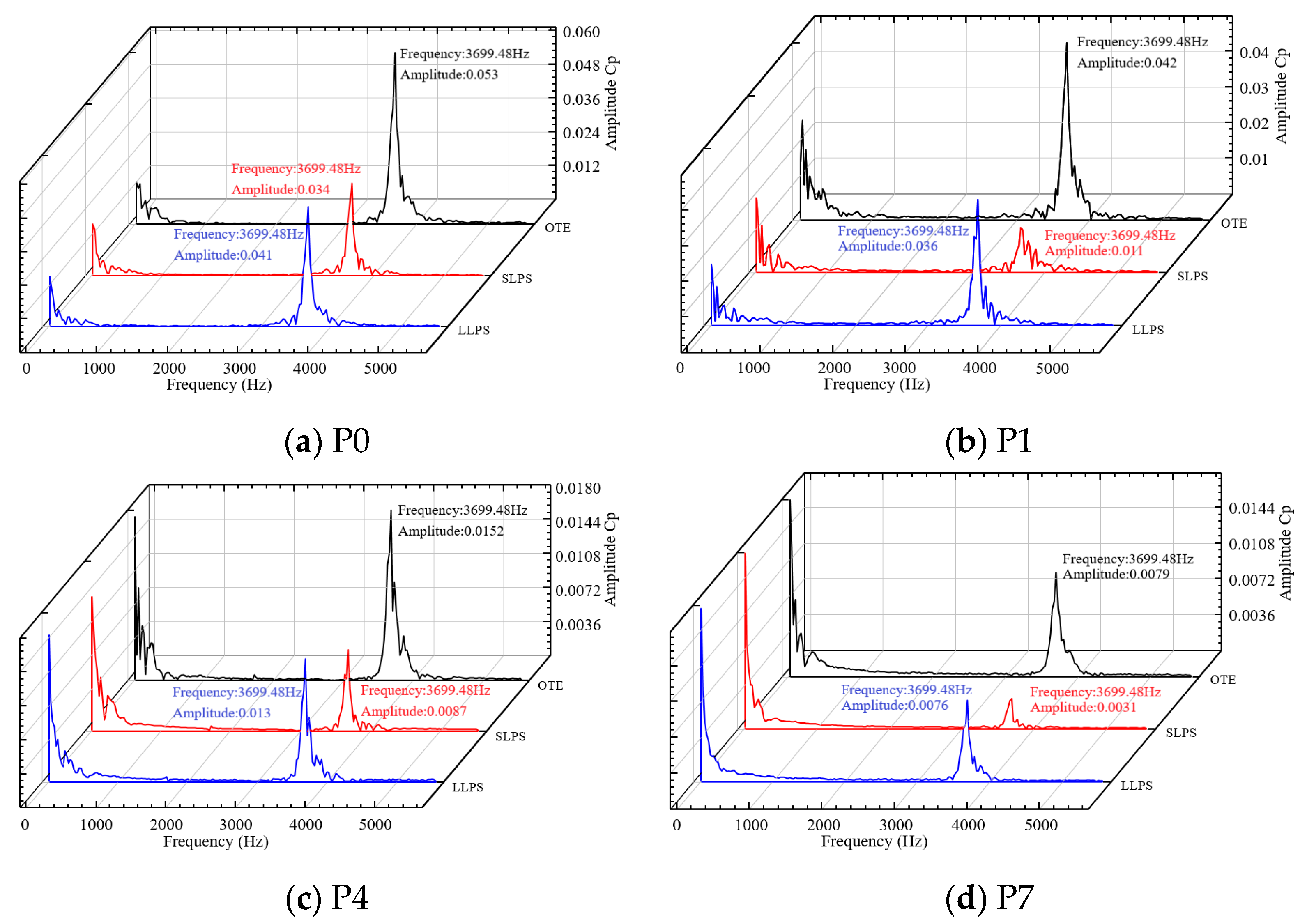 Processes 11 02420 g011 Processes 11 02420 g011