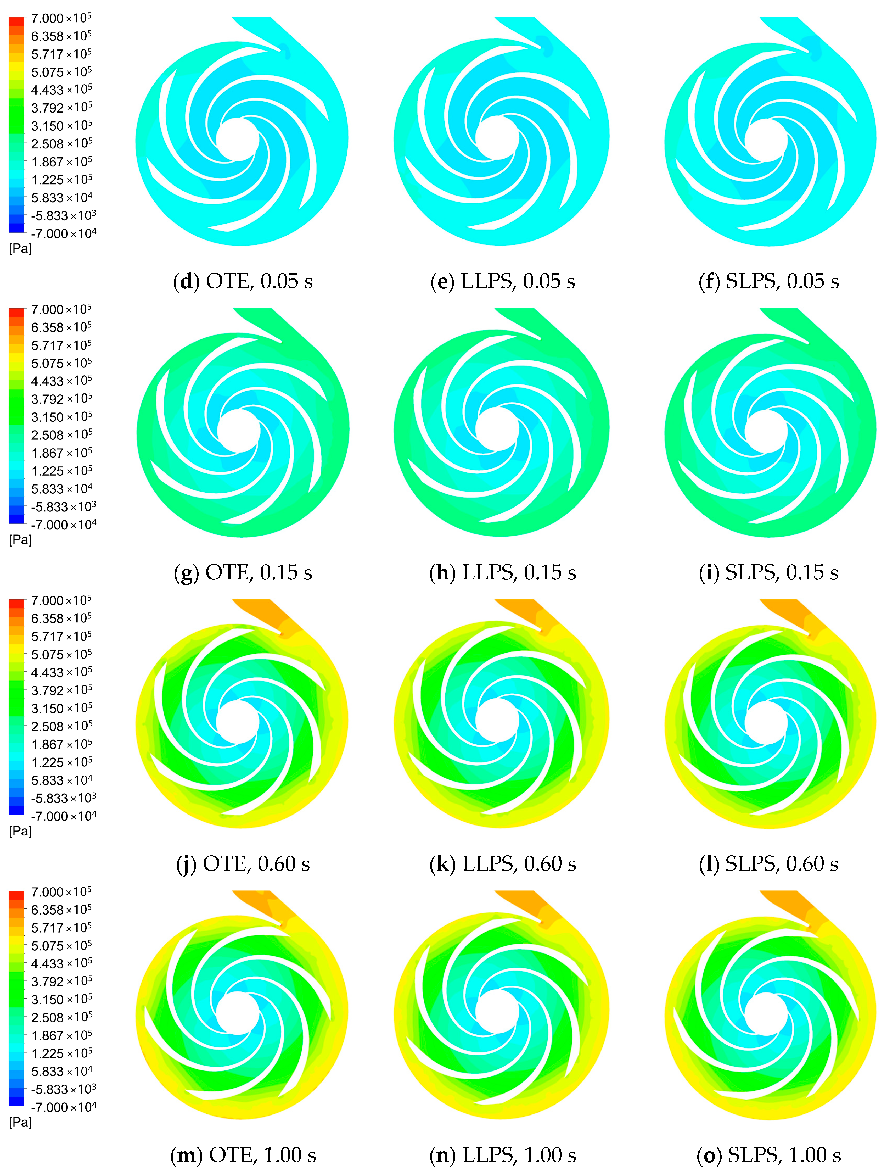 Processes 11 02420 g013b Processes 11 02420 g013b