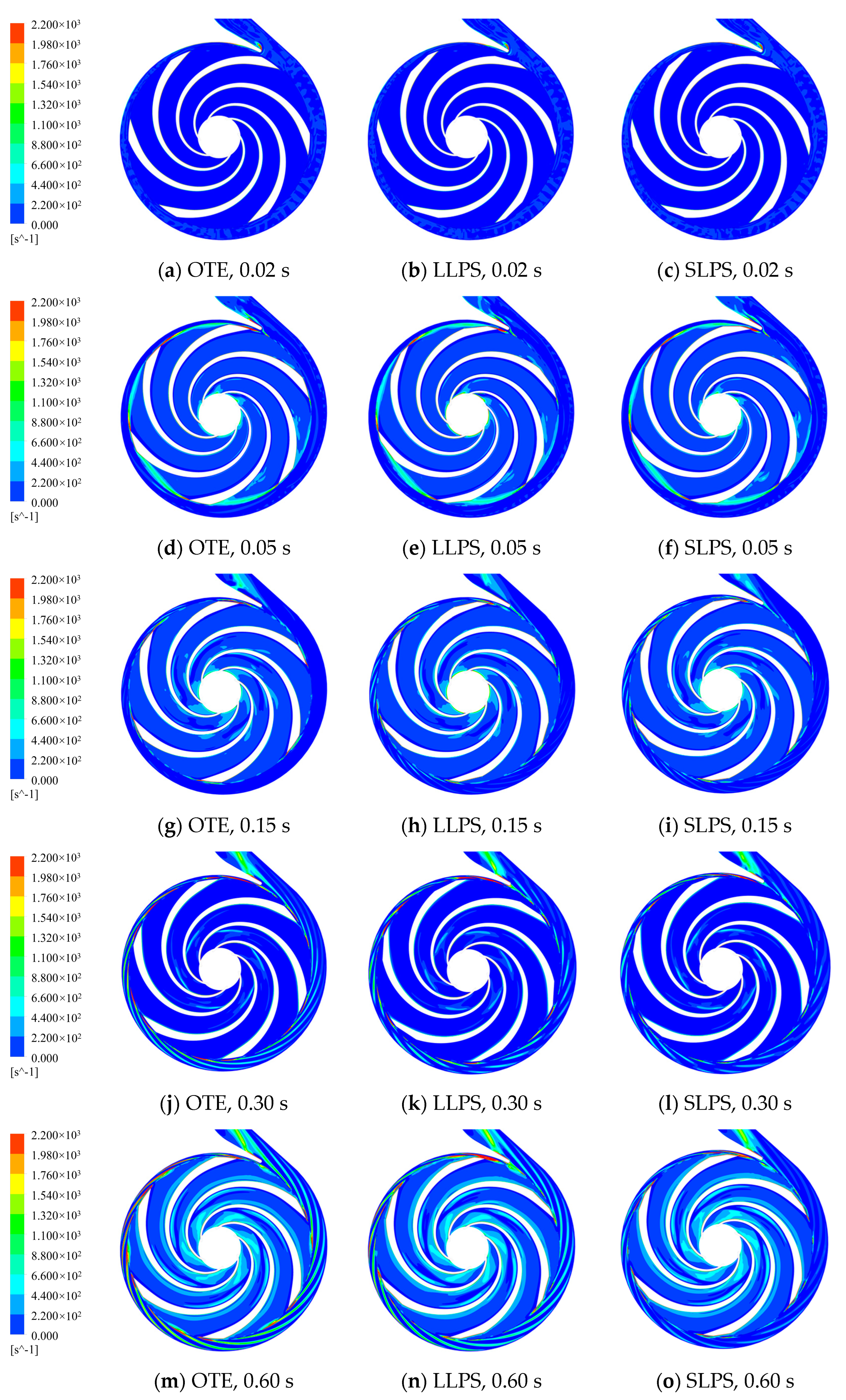 Processes 11 02420 g015a Processes 11 02420 g015a