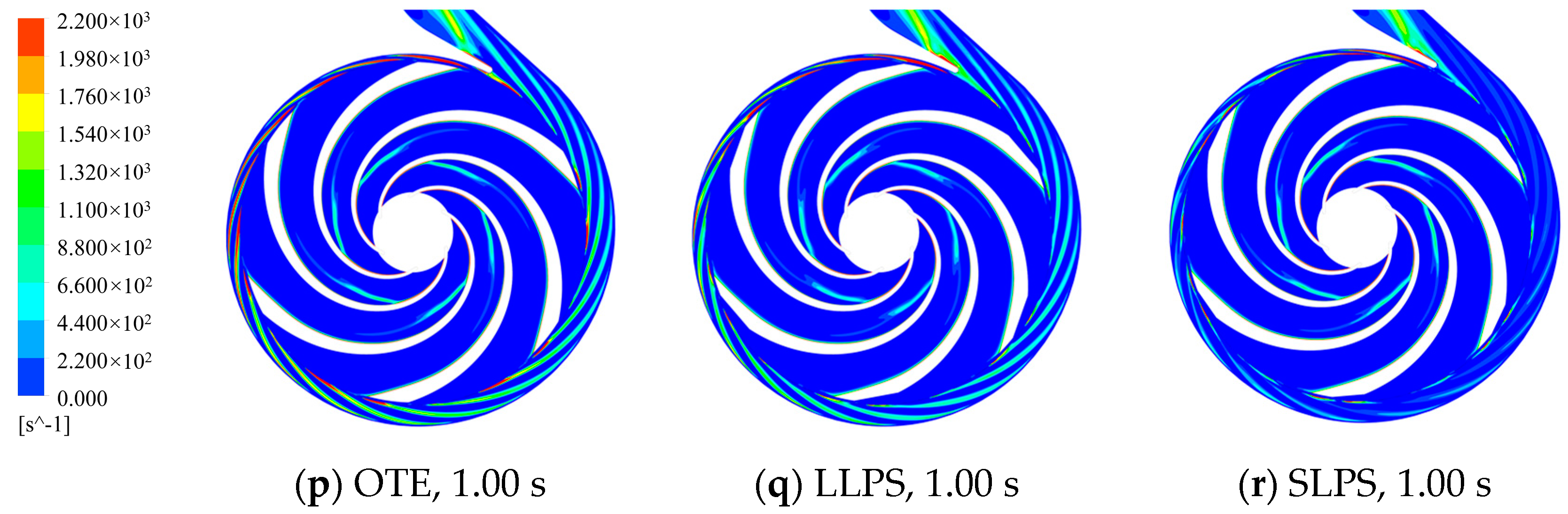 Processes 11 02420 g015b Processes 11 02420 g015b