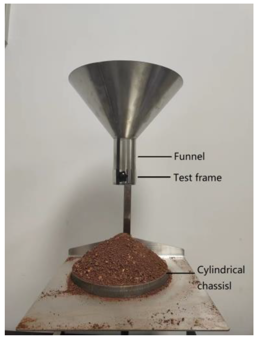 Processes 11 02422 g002 Processes 11 02422 g002