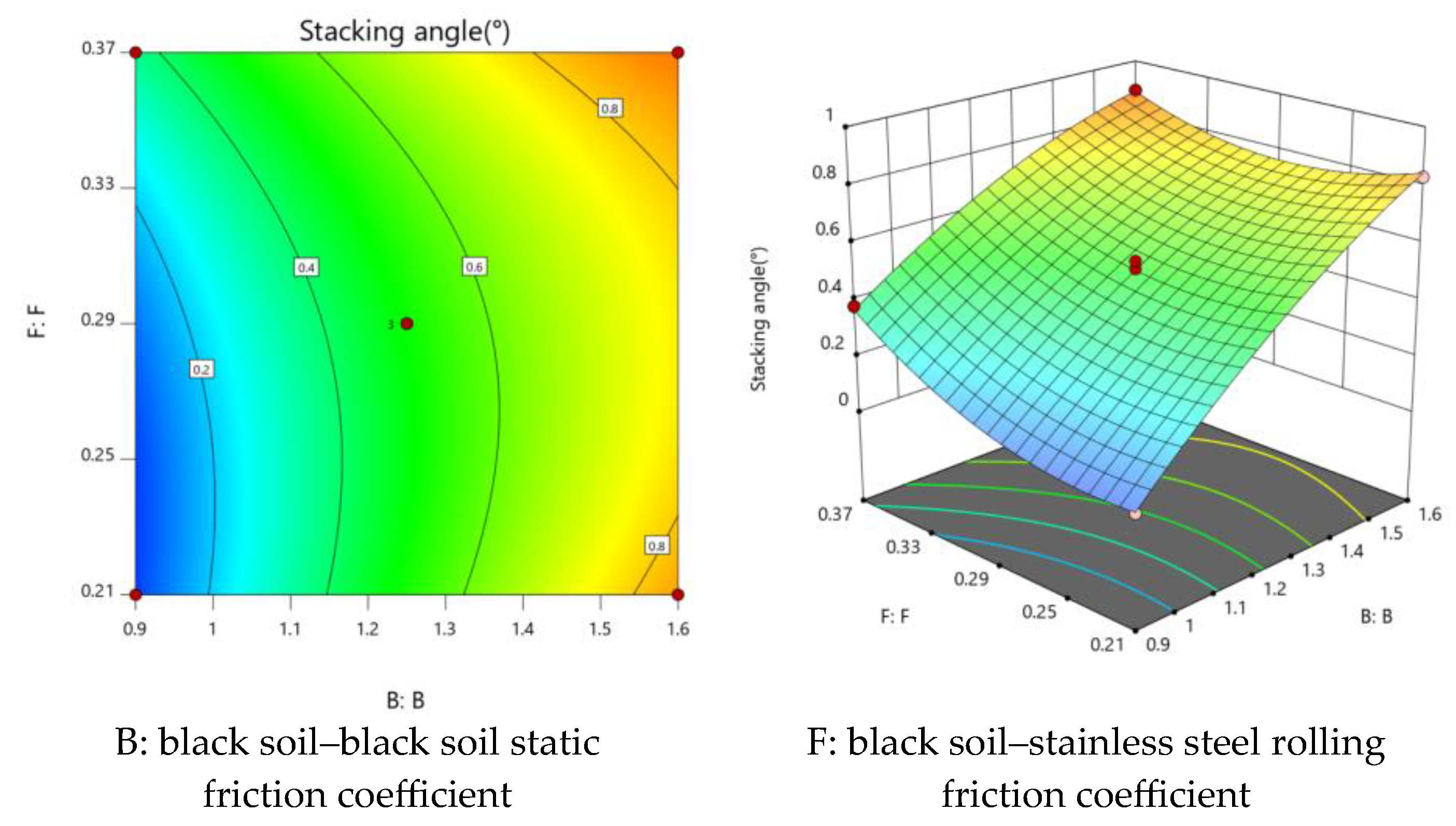 Processes 11 02422 g007 Processes 11 02422 g007