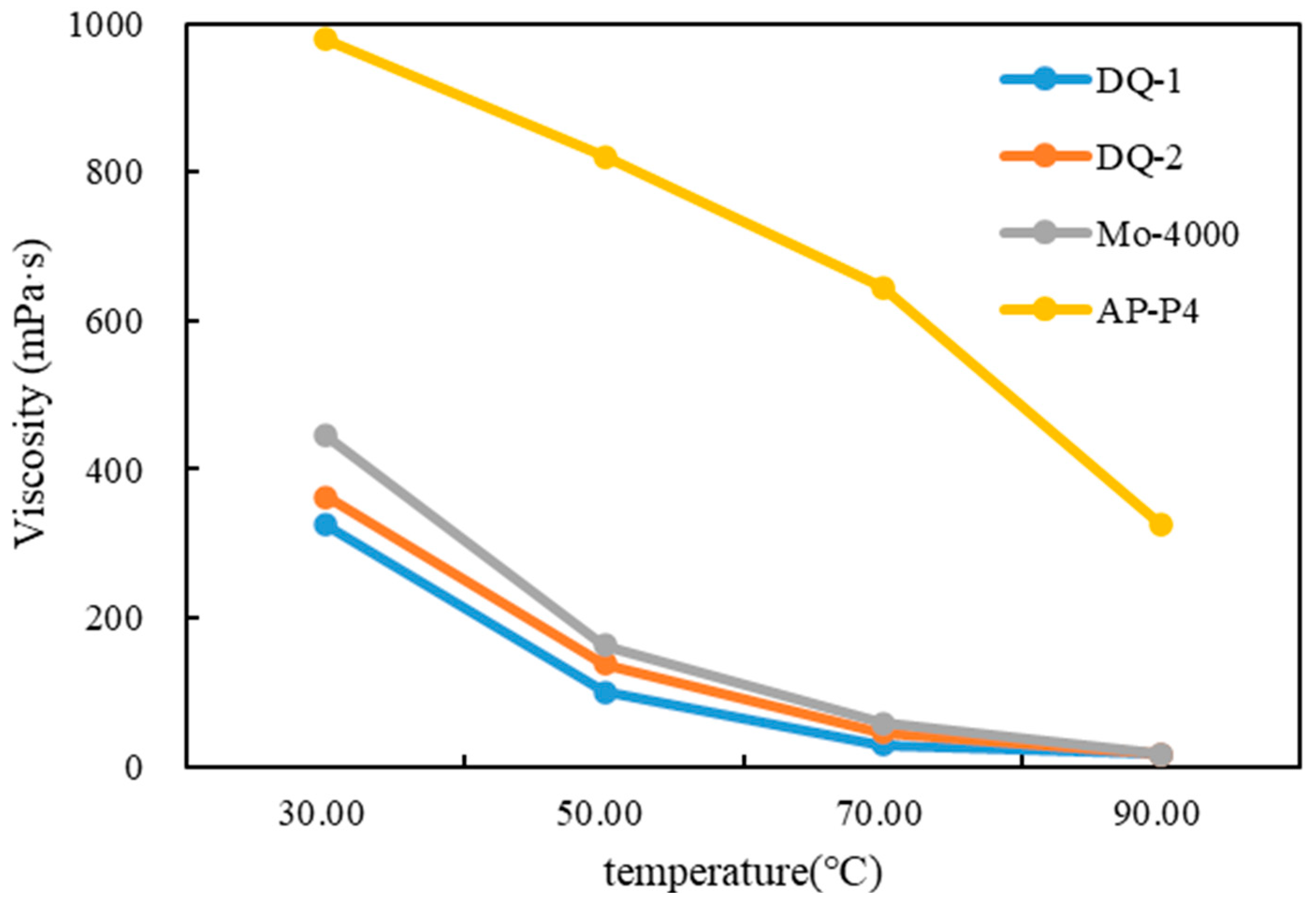 Processes 11 02424 g003