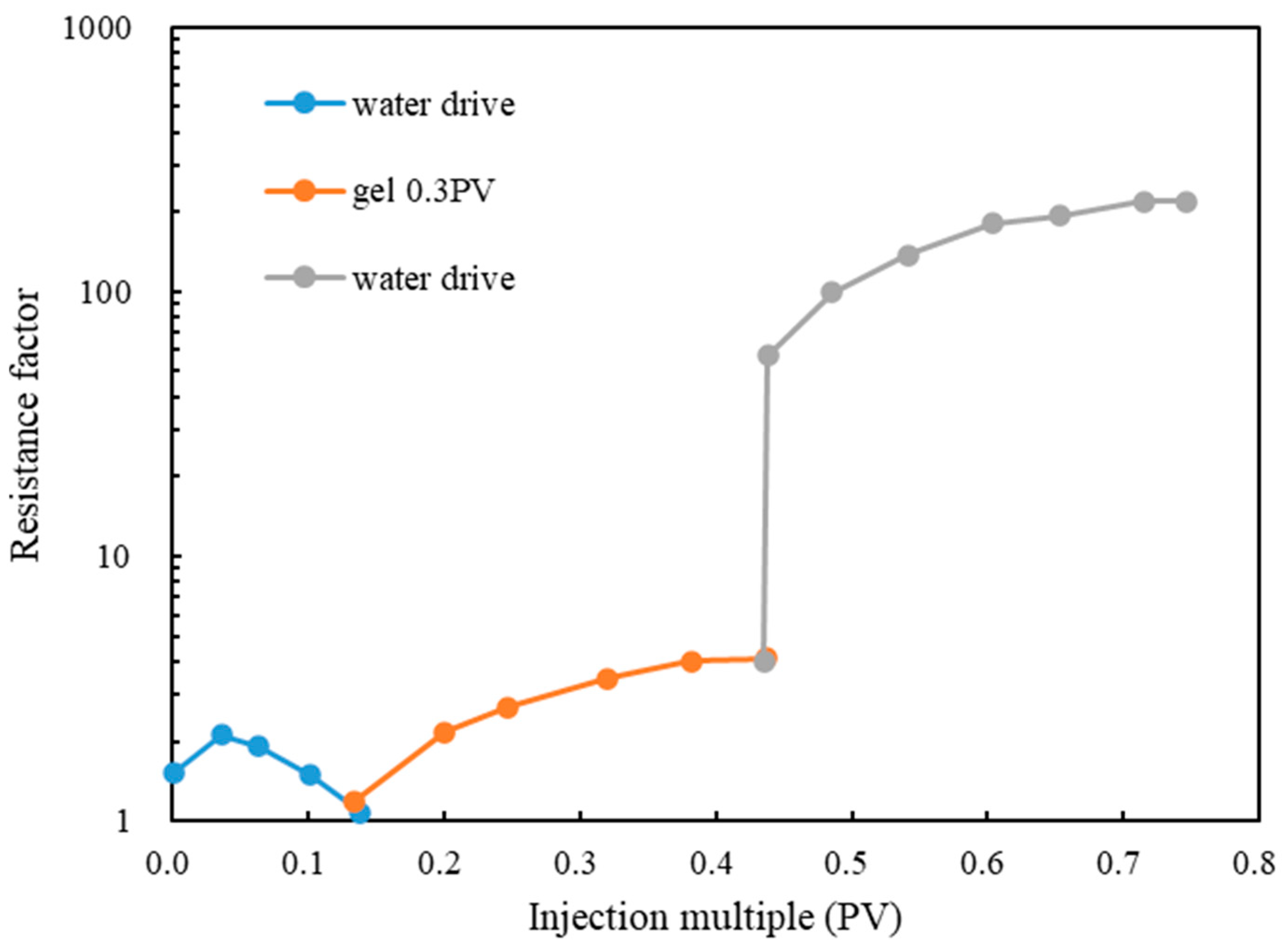 Processes 11 02424 g004