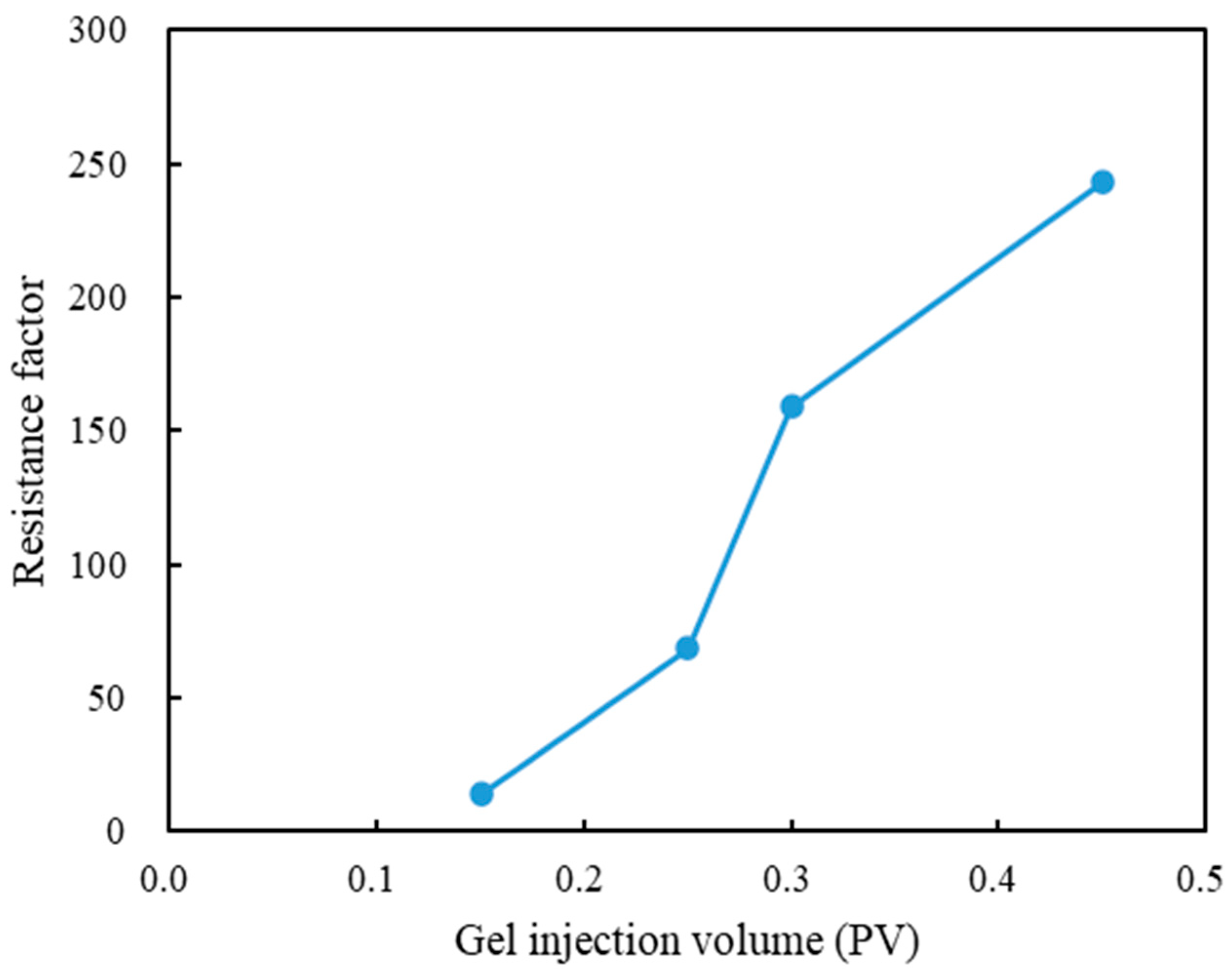 Processes 11 02424 g005