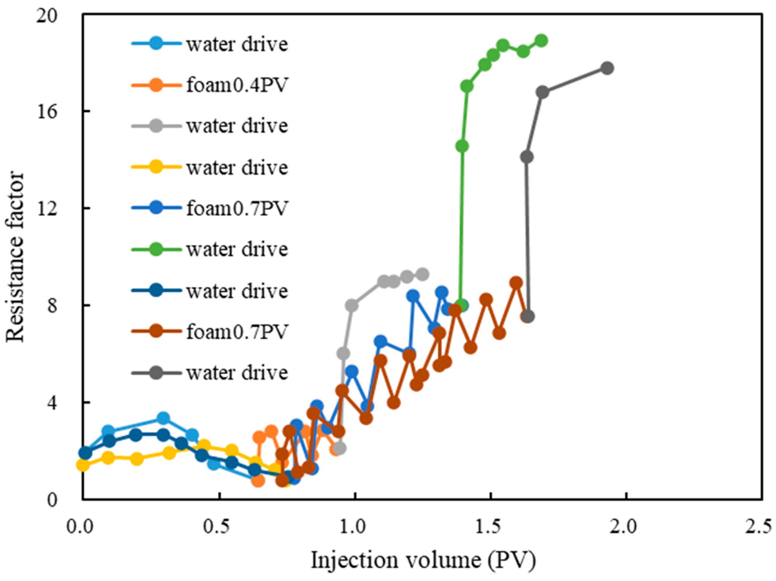 Processes 11 02424 g006