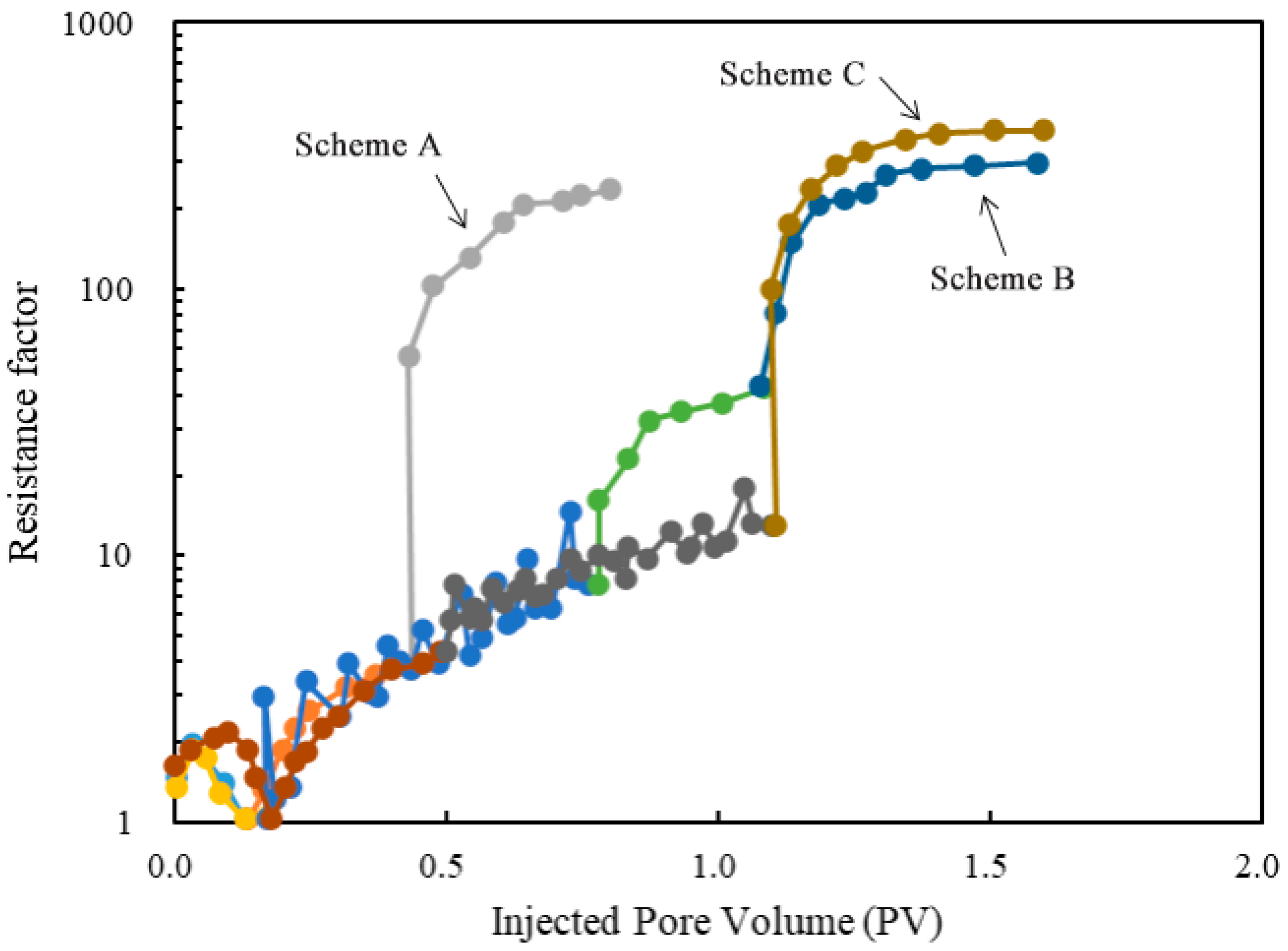 Processes 11 02424 g007