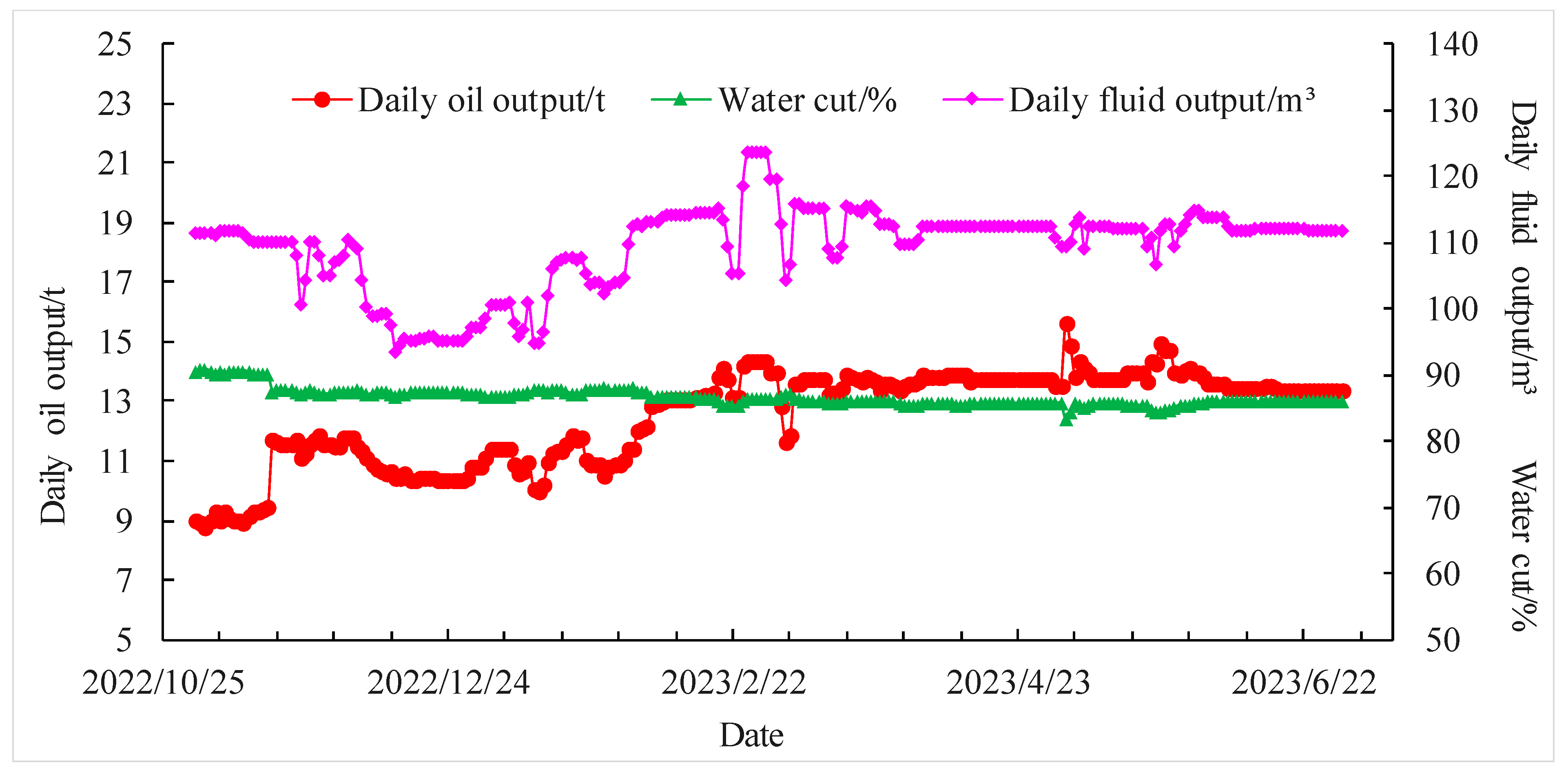 Processes 11 02424 g009