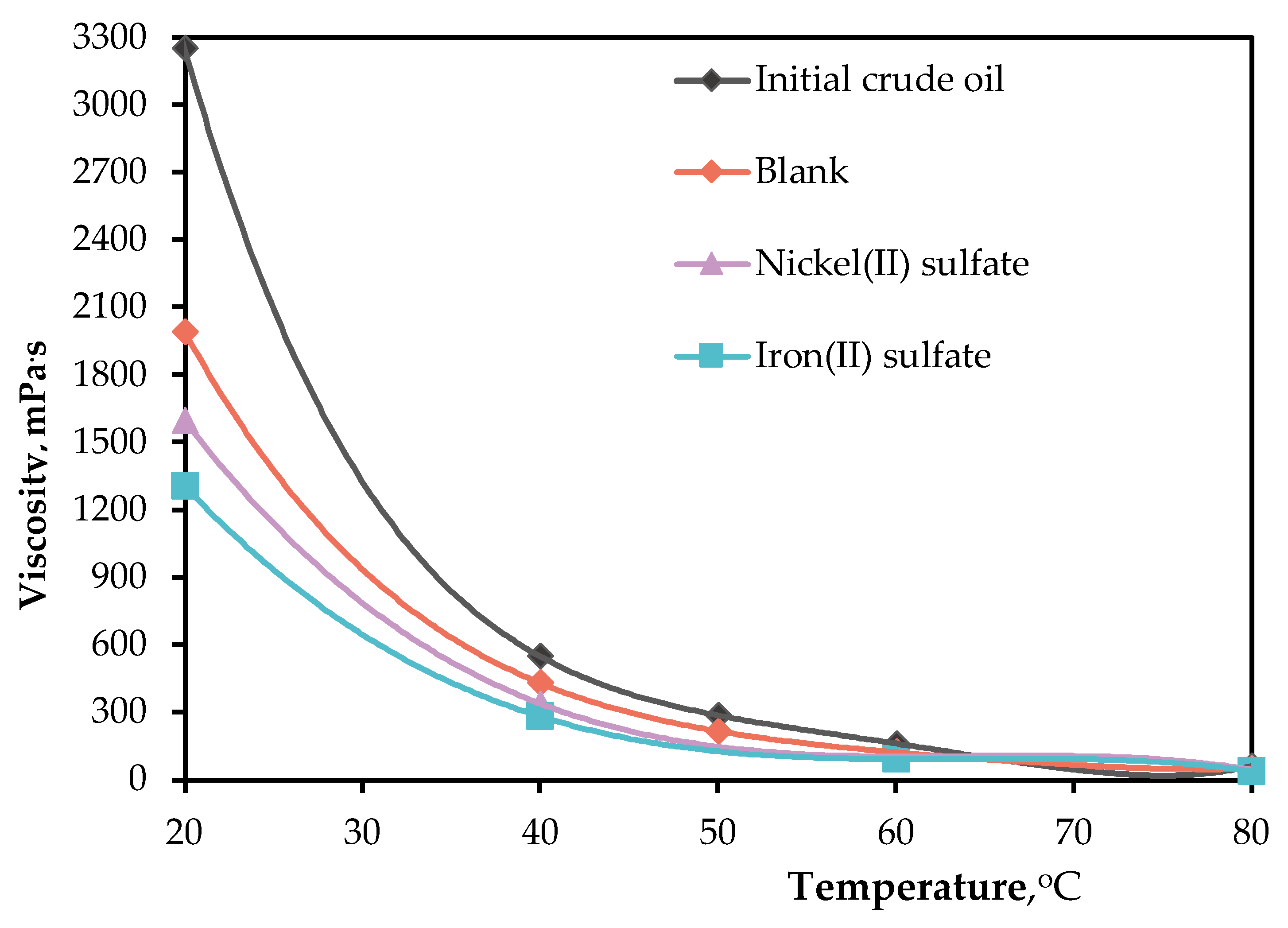 Processes 11 02426 g003